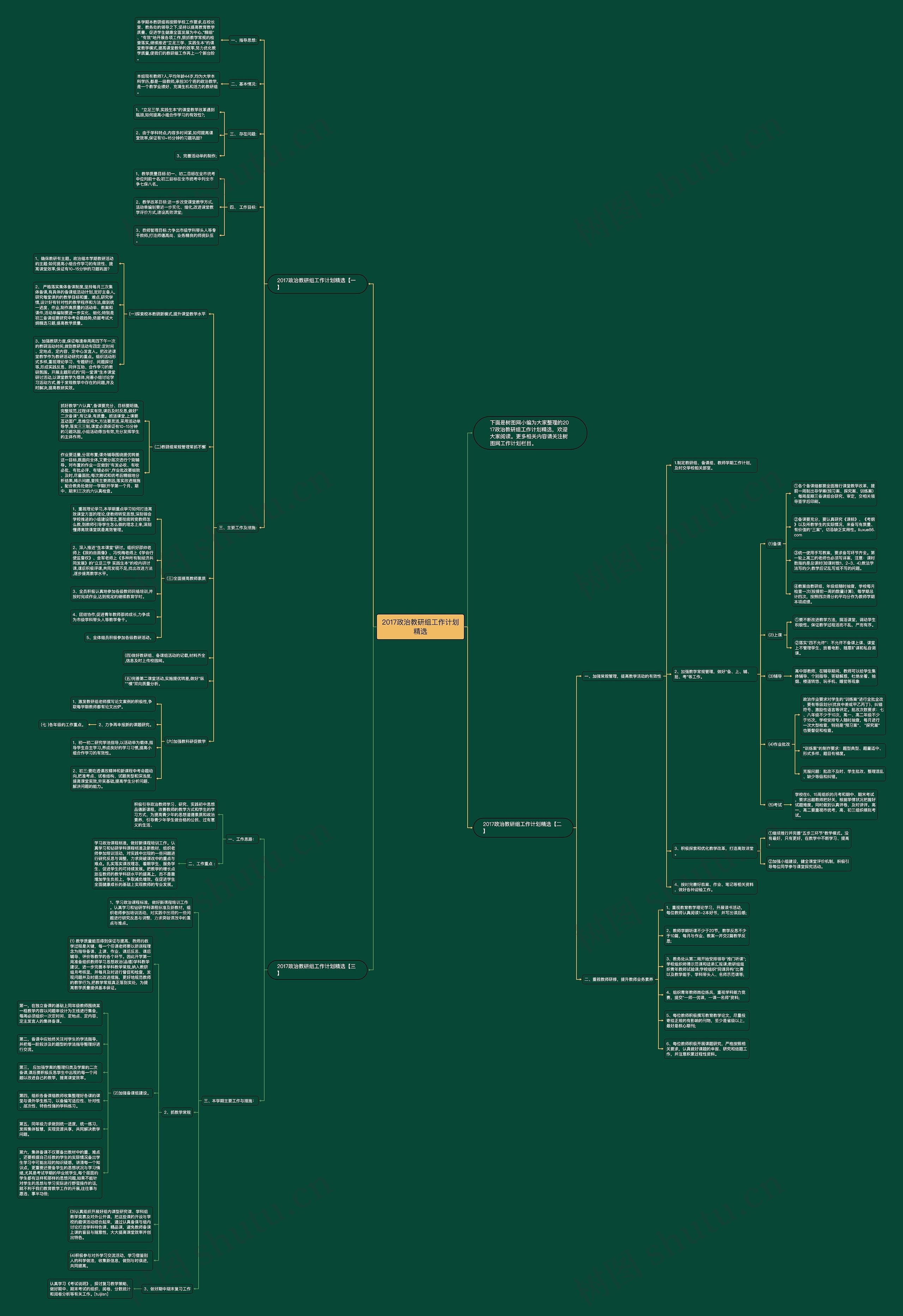 2017政治教研组工作计划精选思维导图