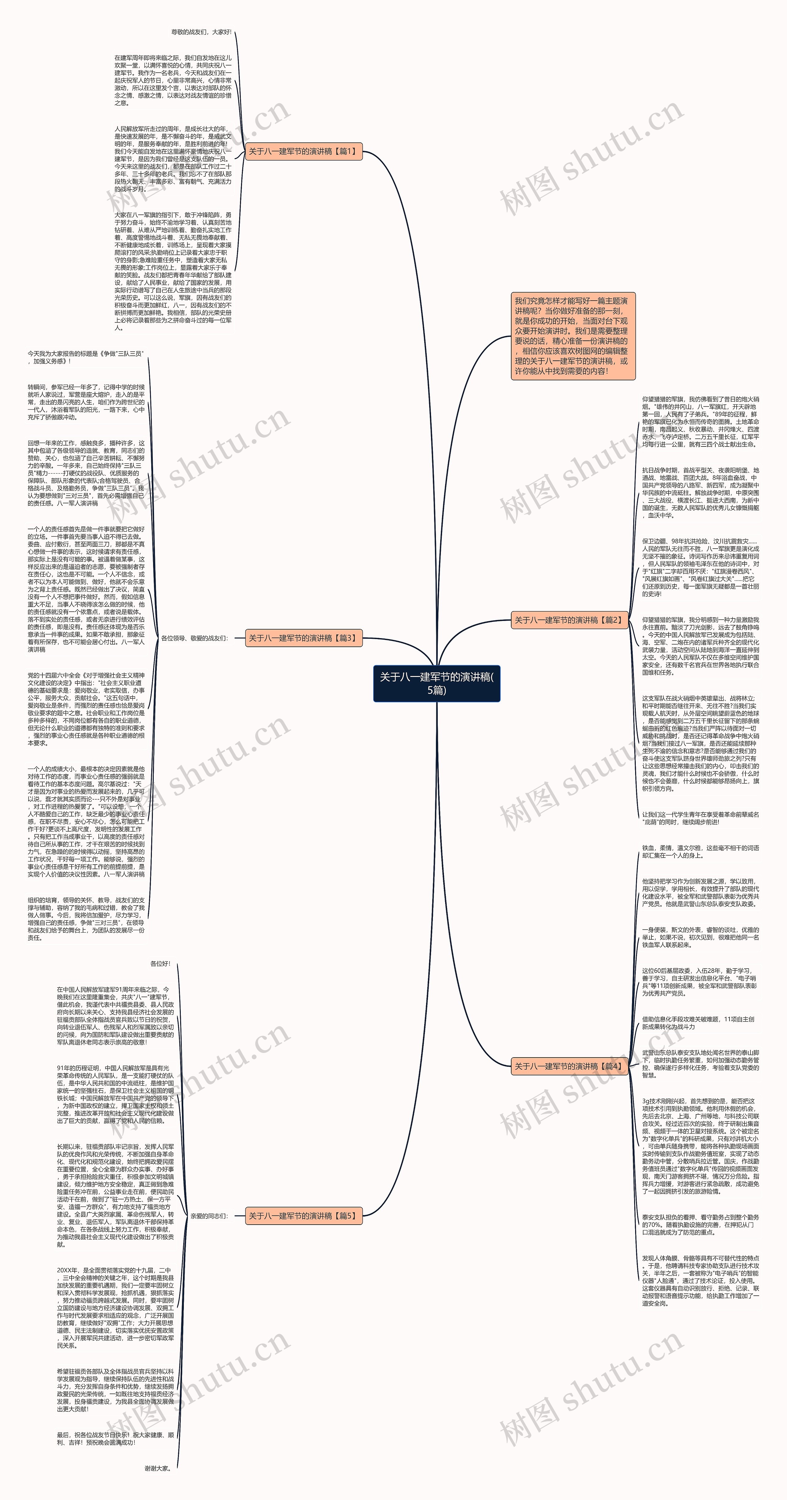 关于八一建军节的演讲稿(5篇)思维导图