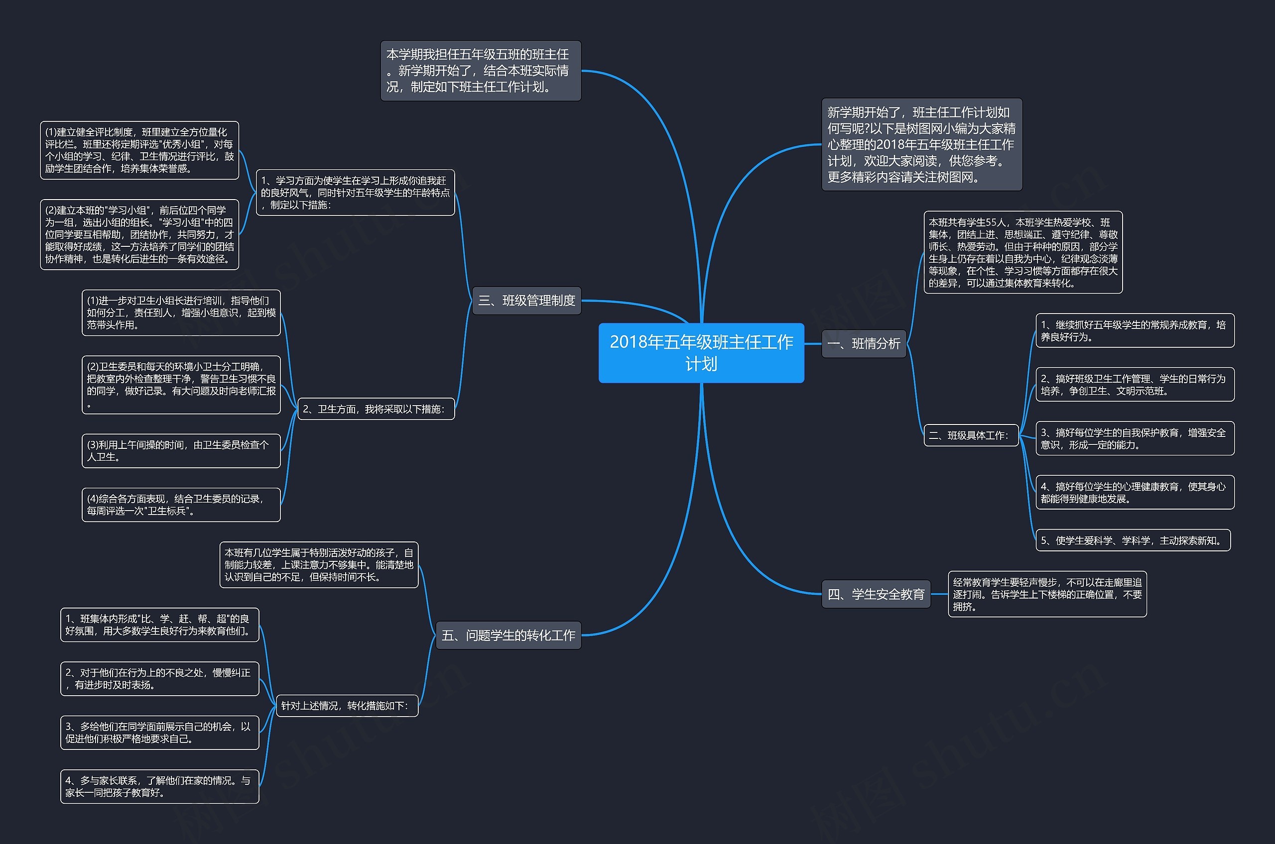 2018年五年级班主任工作计划思维导图