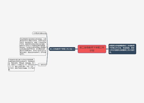 初二生物教师下学期工作计划