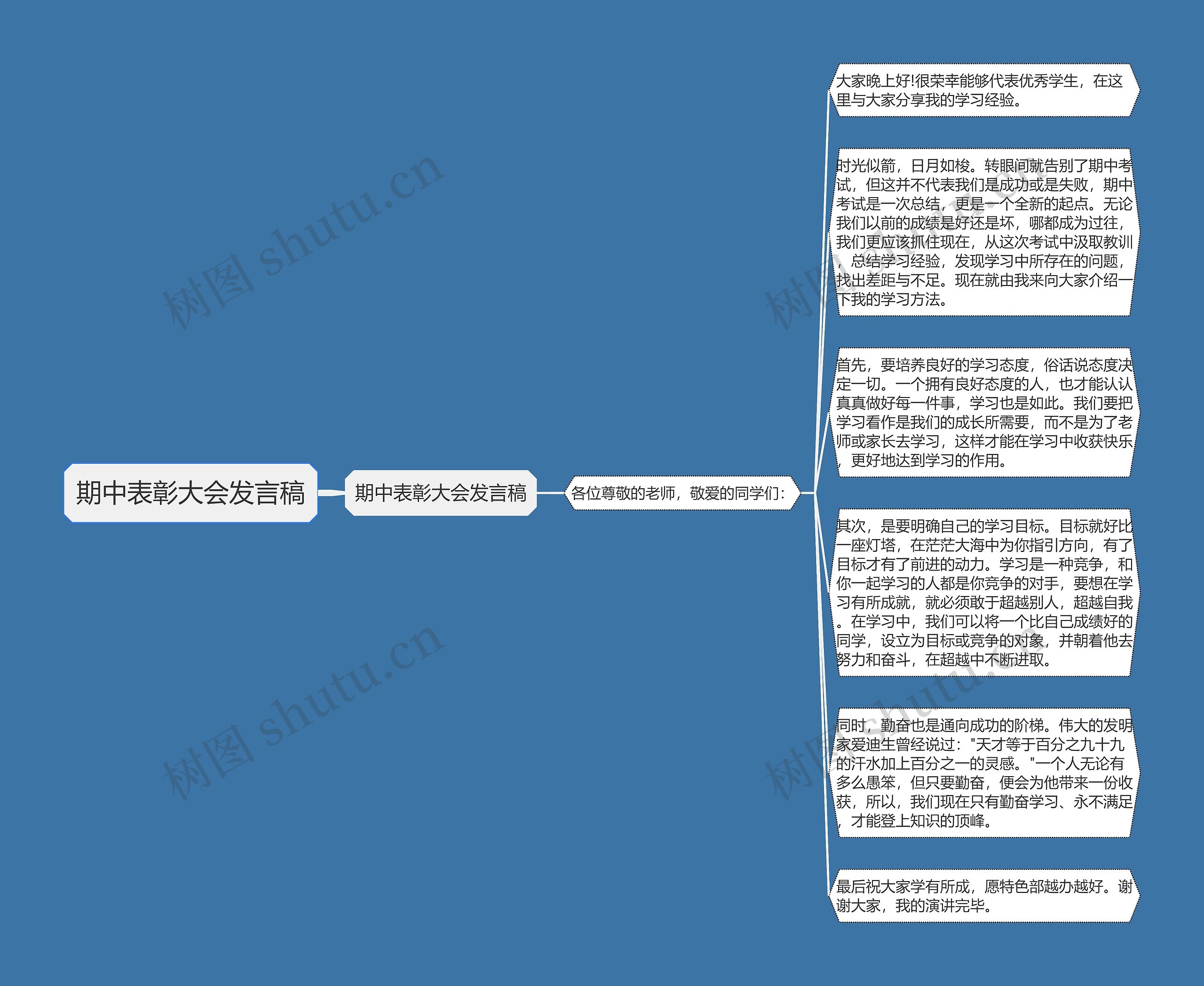 期中表彰大会发言稿思维导图