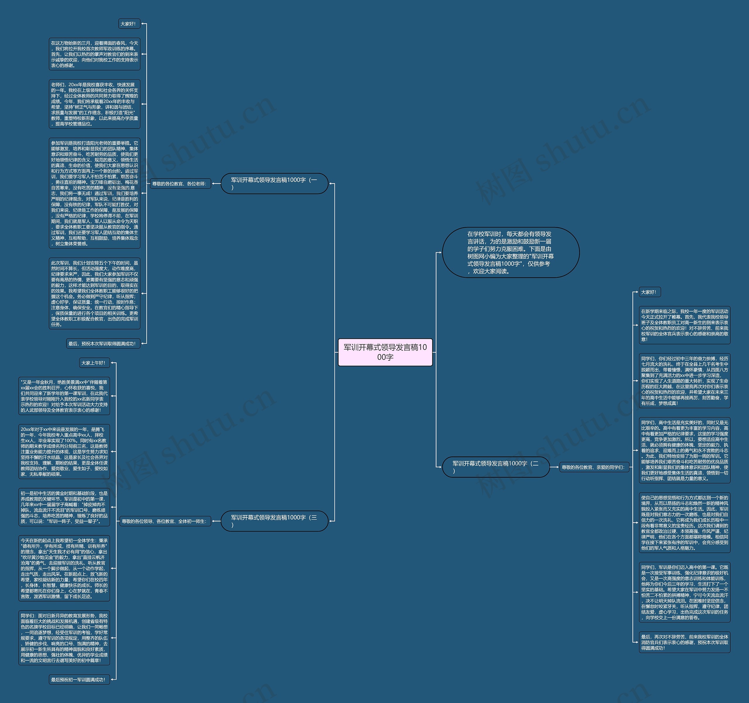 军训开幕式领导发言稿1000字思维导图