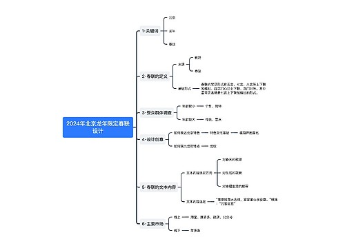 2024年北京龙年限定春联设计