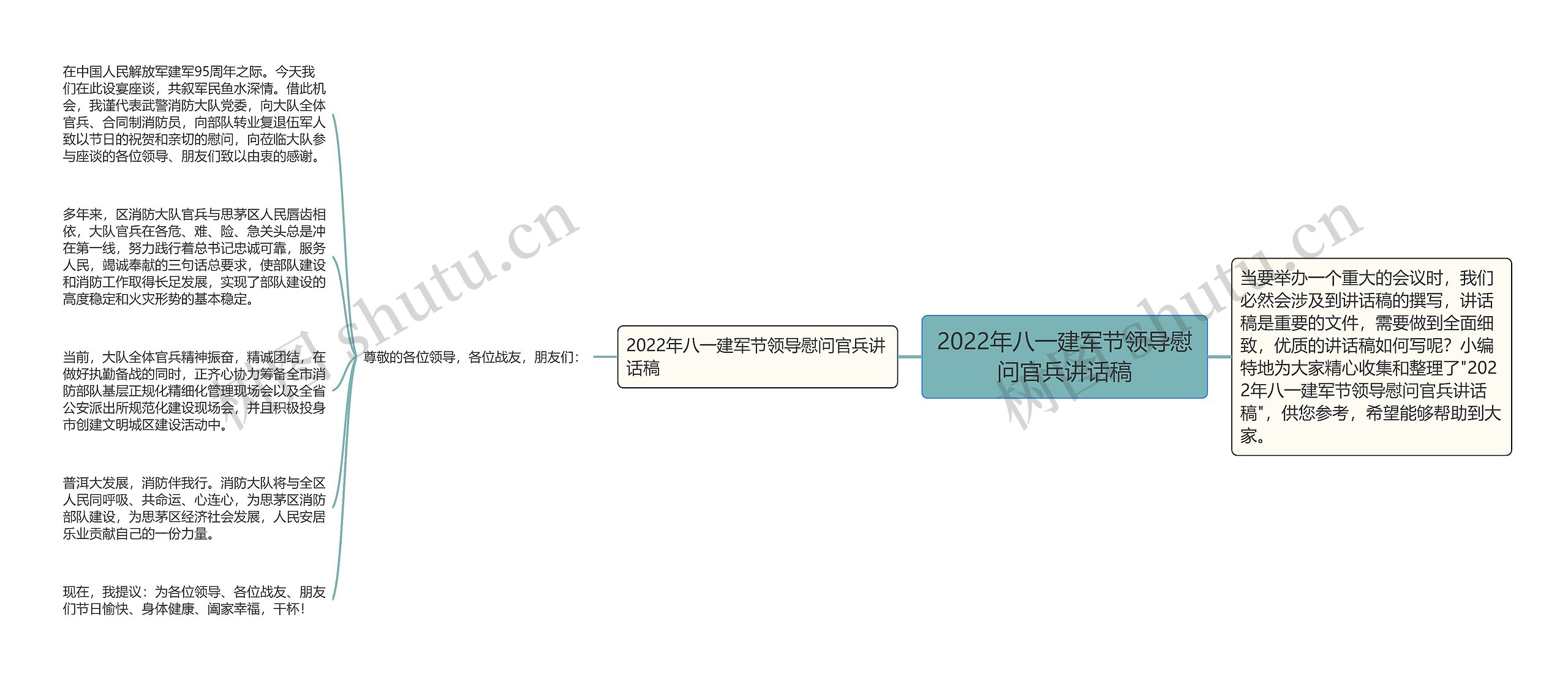 2022年八一建军节领导慰问官兵讲话稿