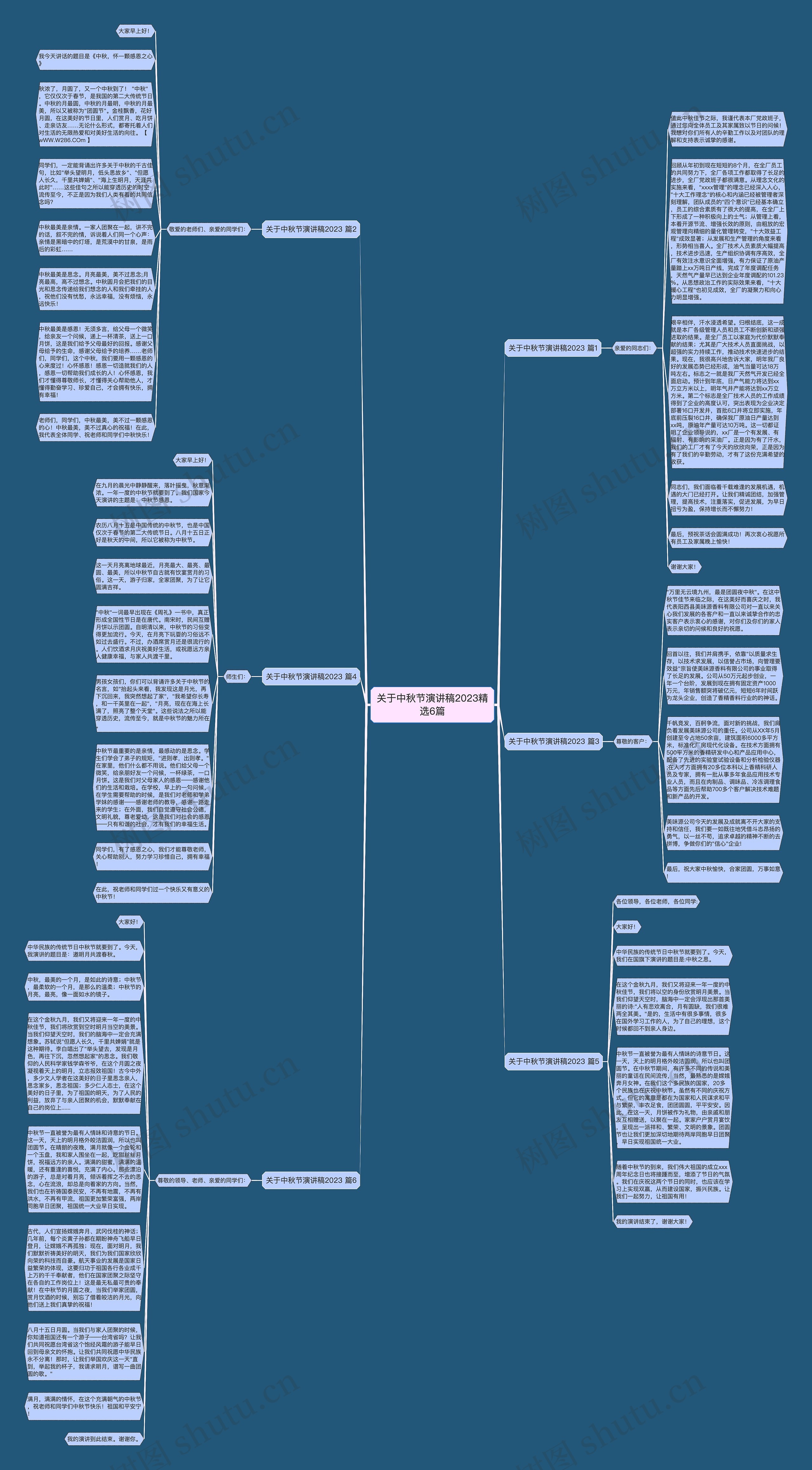 关于中秋节演讲稿2023精选6篇思维导图