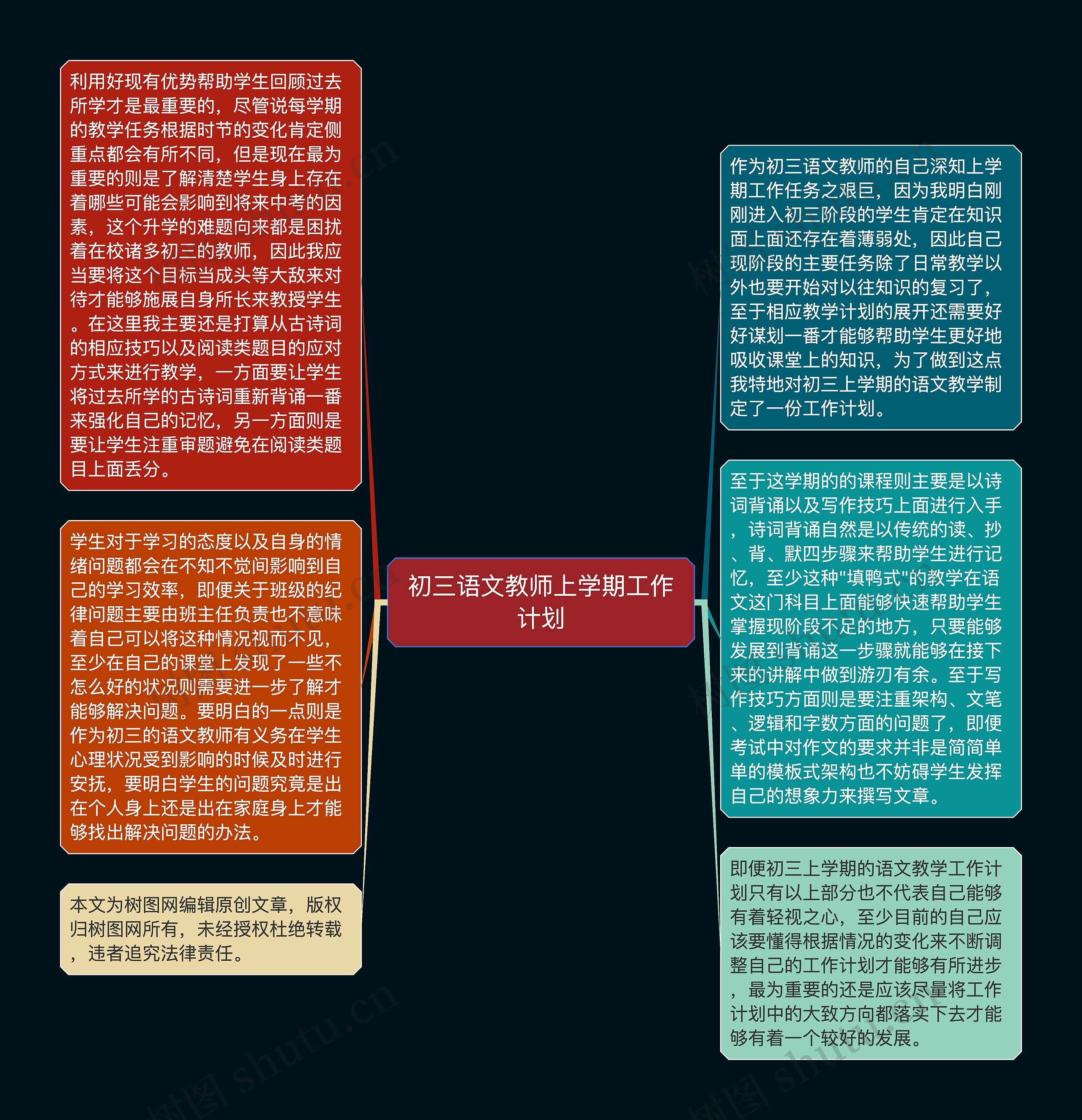 初三语文教师上学期工作计划思维导图