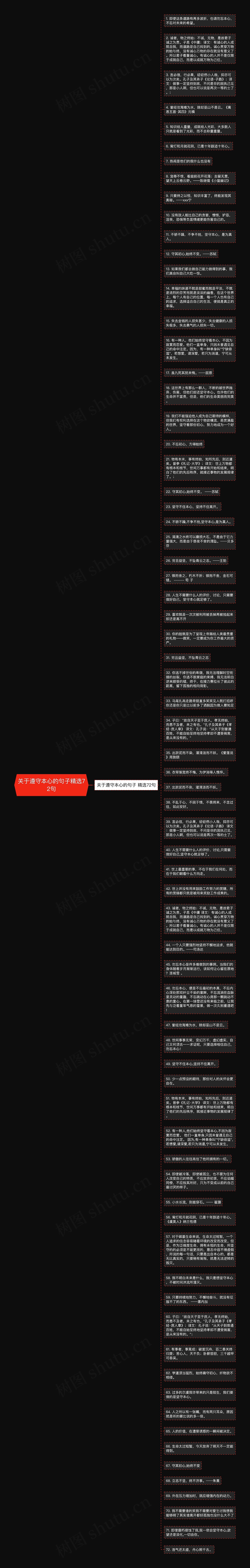 关于遵守本心的句子精选72句思维导图