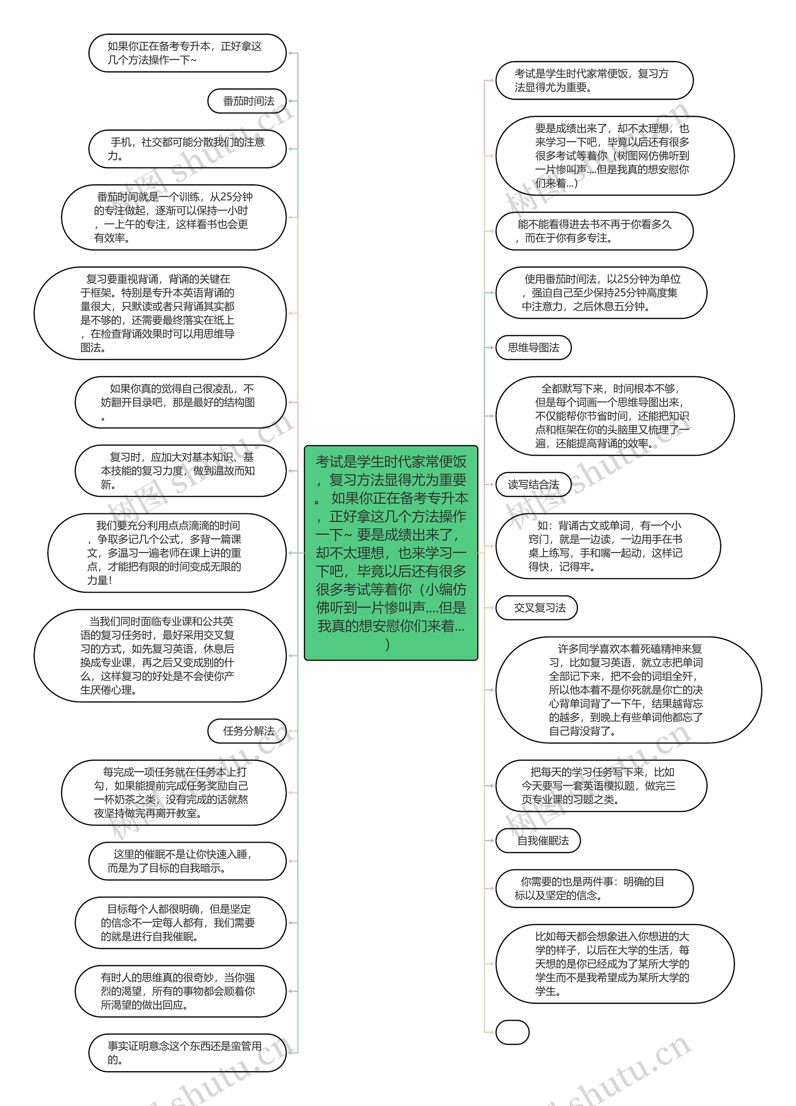 考试是学生时代家常便饭，复习方法显得尤为重要。 如果你正在备考专升本，正好拿这几个方法操作一下~ 要是成绩出来了，却不太理想，也来学习一下吧，毕竟以后还有很多很多考试等着你（小编仿佛听到一片惨叫声....但是我真的想安慰你们来着...）