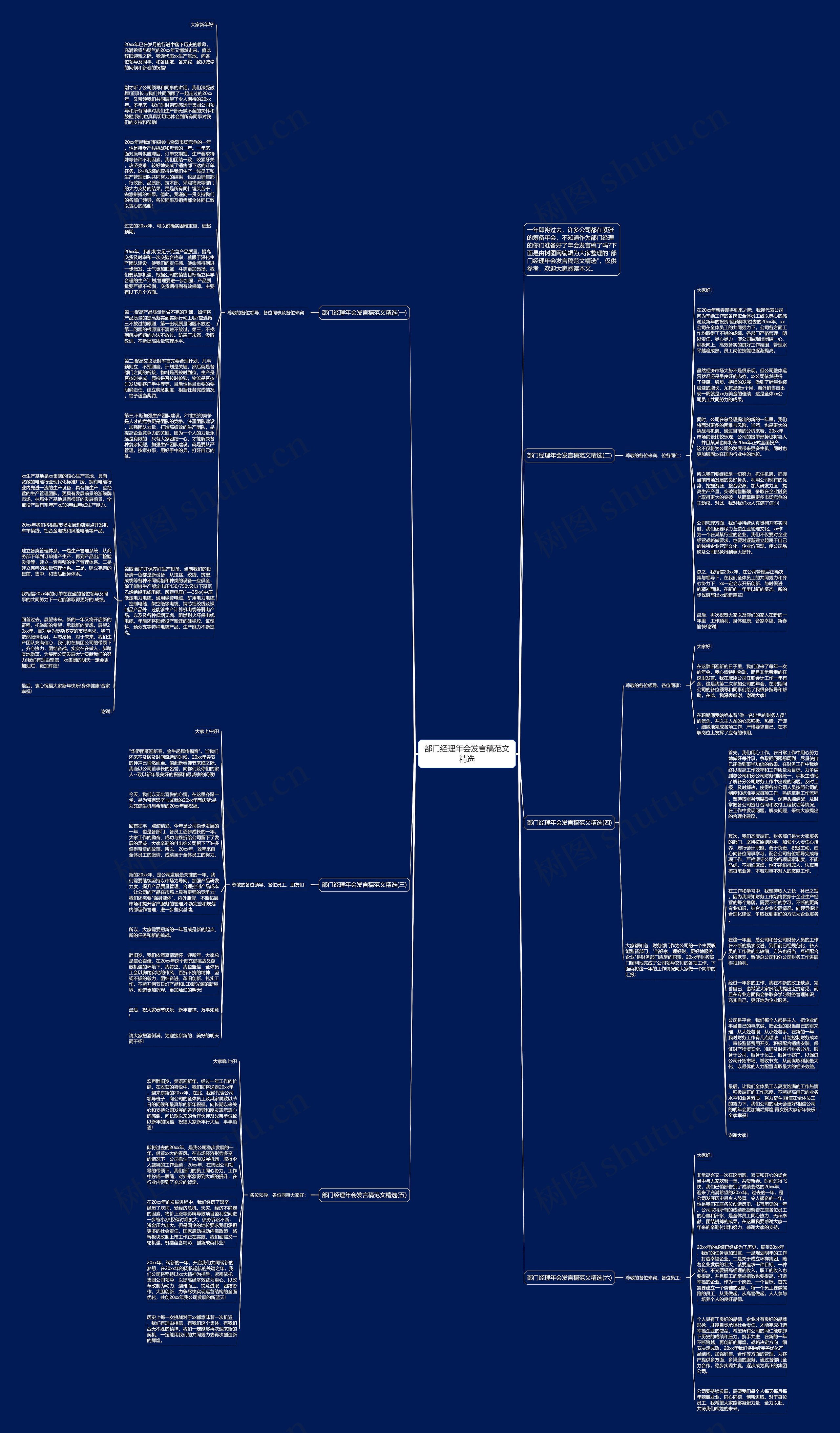 部门经理年会发言稿范文精选思维导图