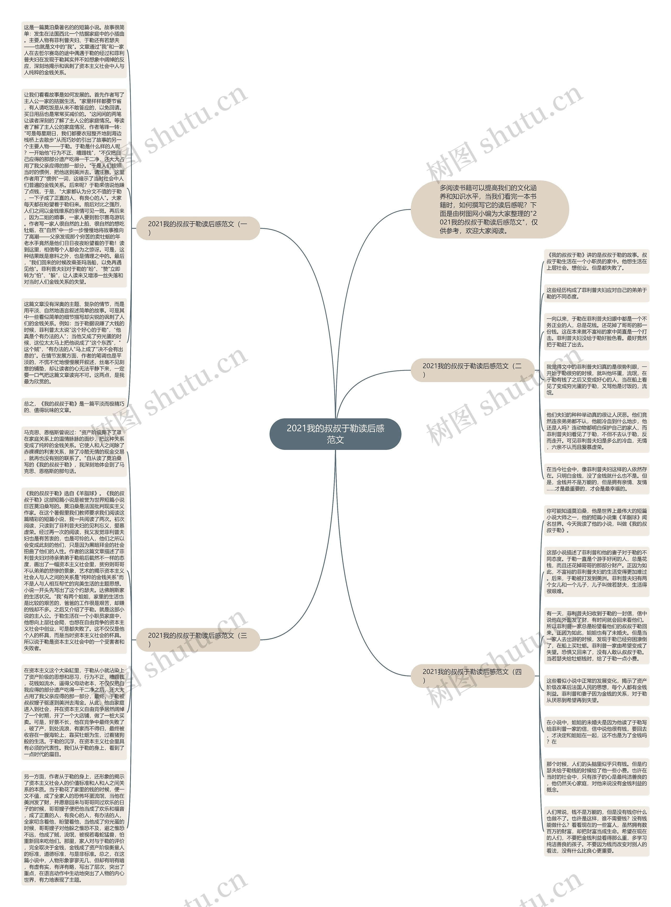 2021我的叔叔于勒读后感范文思维导图