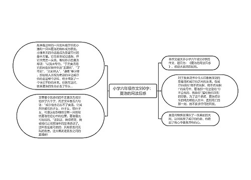 小学六年级作文550字：夏洛的网读后感