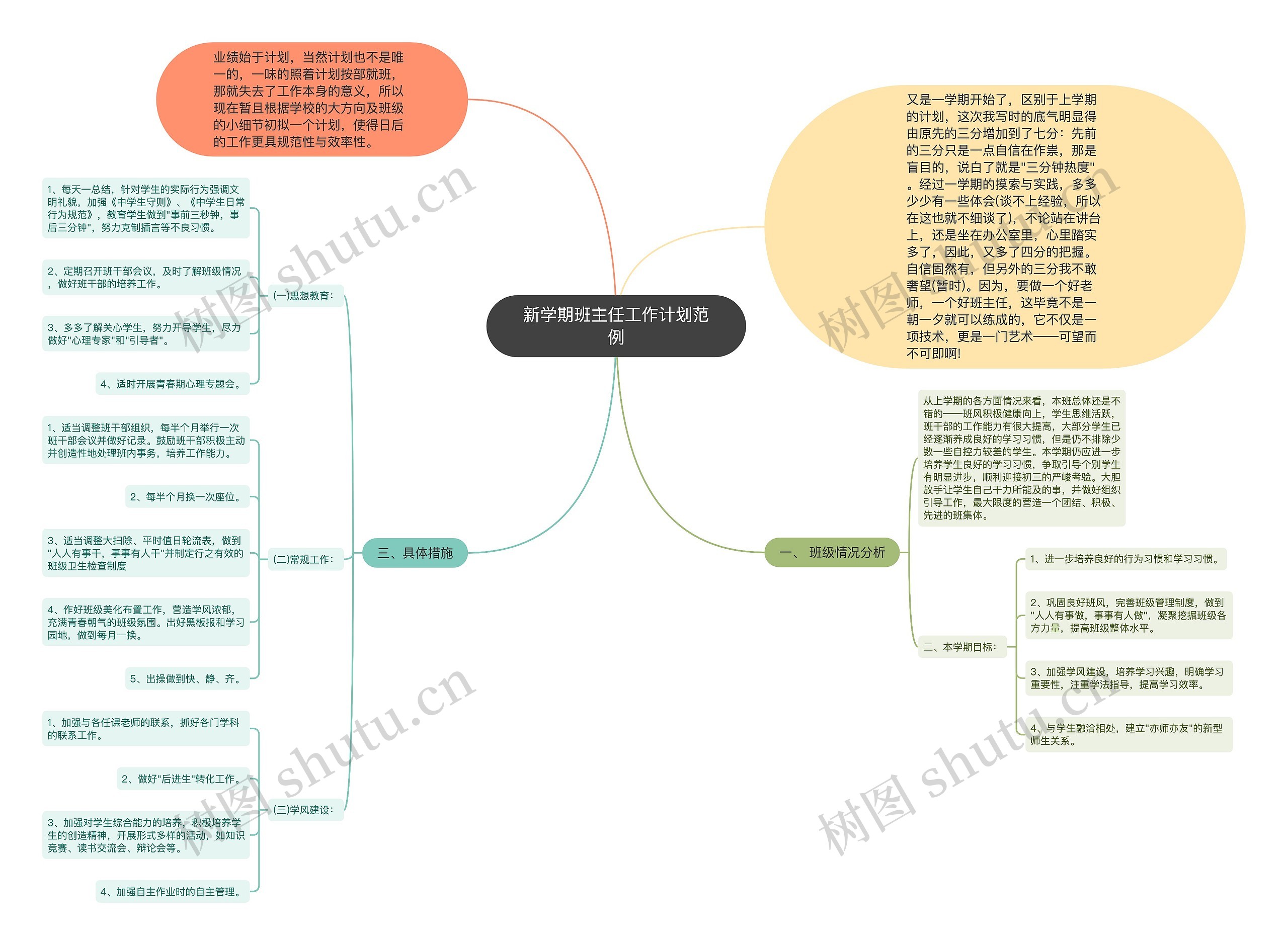 新学期班主任工作计划范例思维导图