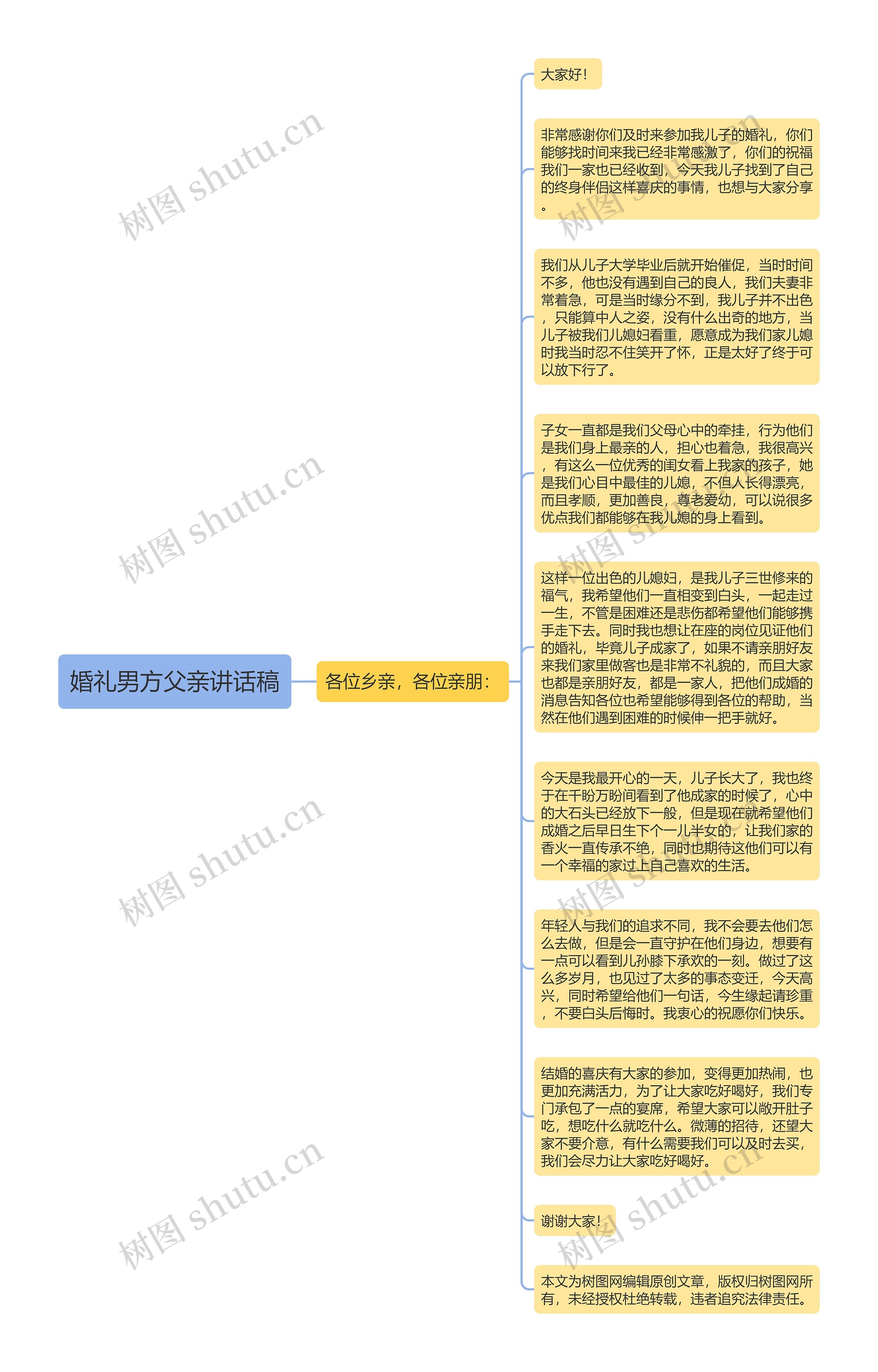 婚礼男方父亲讲话稿思维导图