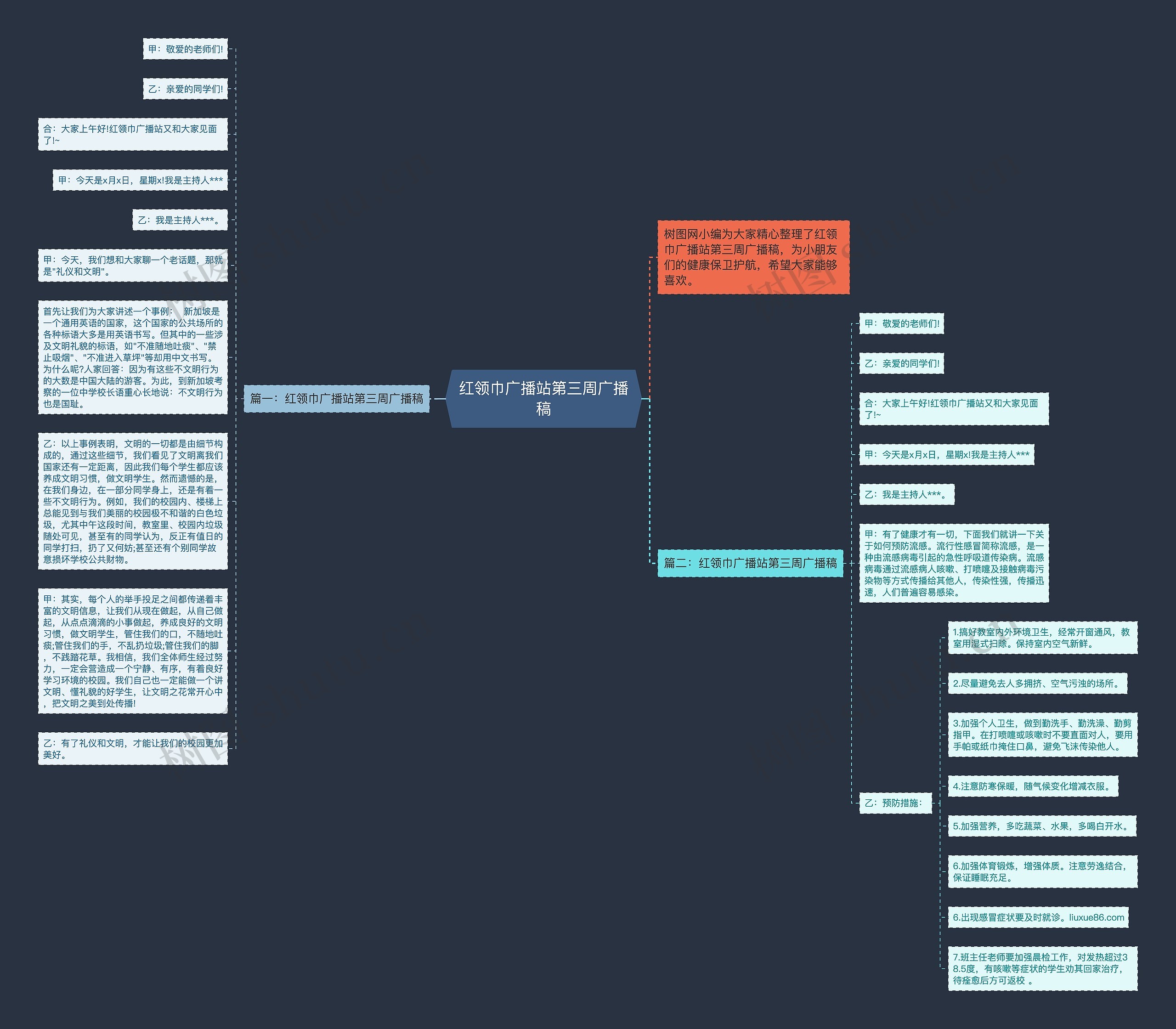 红领巾广播站第三周广播稿思维导图