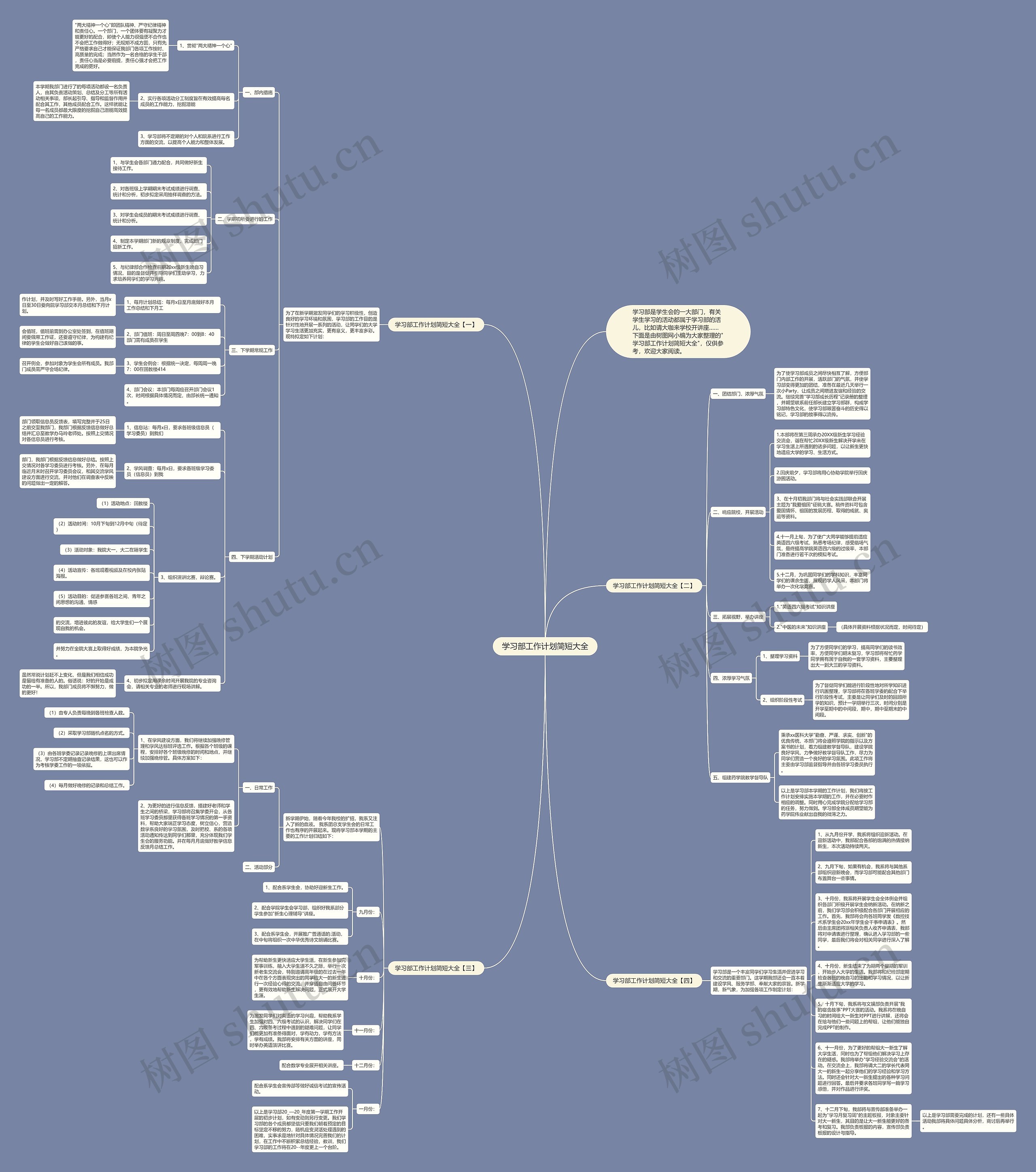学习部工作计划简短大全思维导图