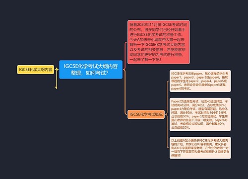 IGCSE化学考试大纲内容整理，如何考试？