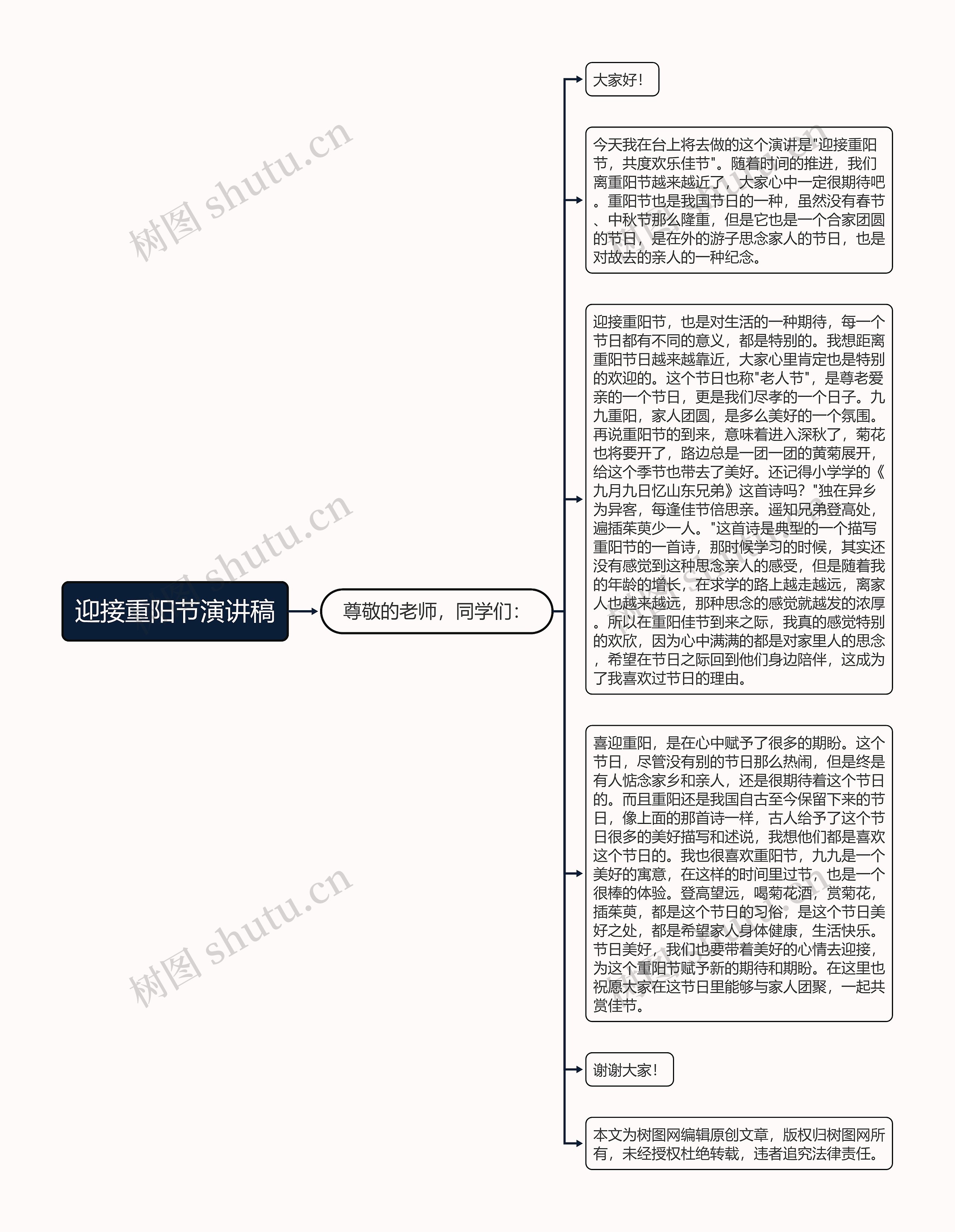 迎接重阳节演讲稿思维导图