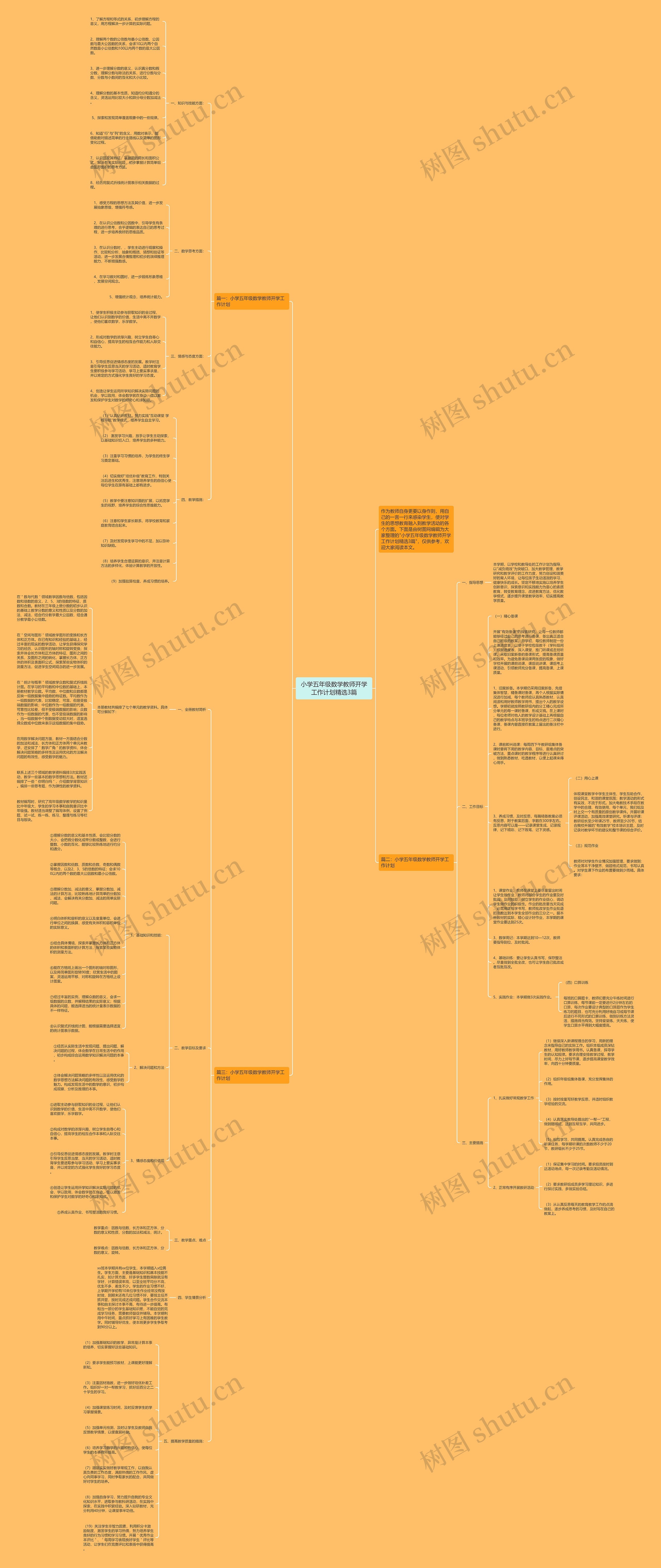 小学五年级数学教师开学工作计划精选3篇思维导图