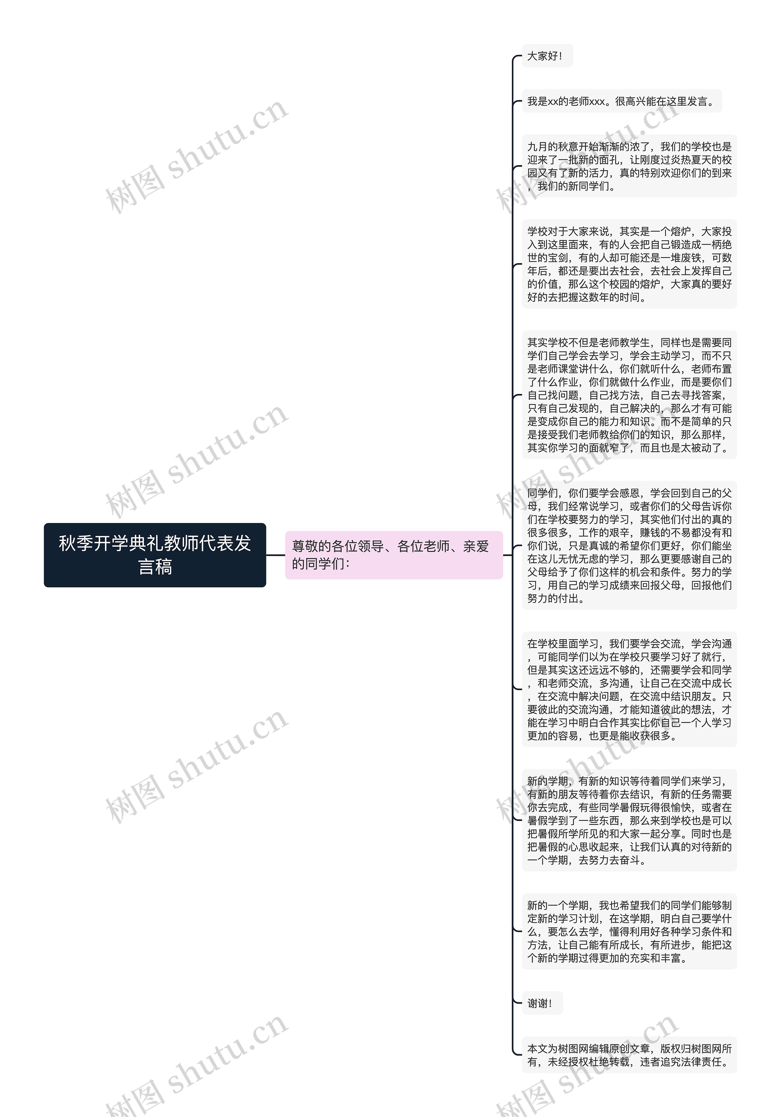 秋季开学典礼教师代表发言稿思维导图