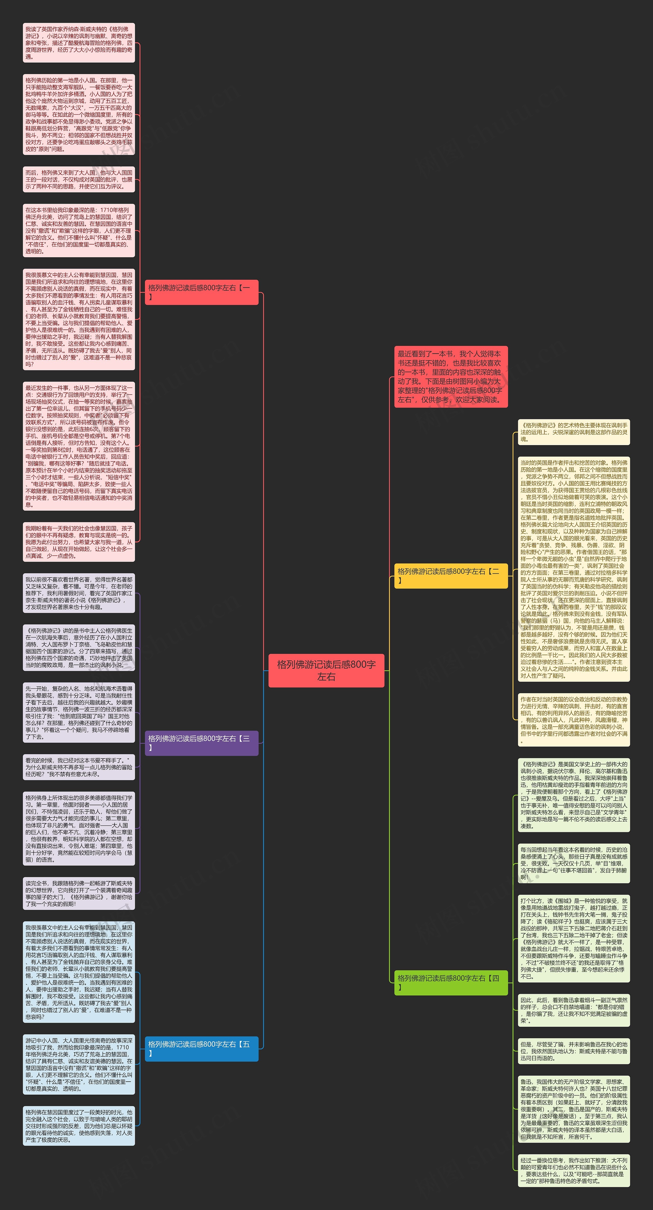格列佛游记读后感800字左右思维导图