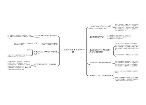 广东专升本报考常见9大问题