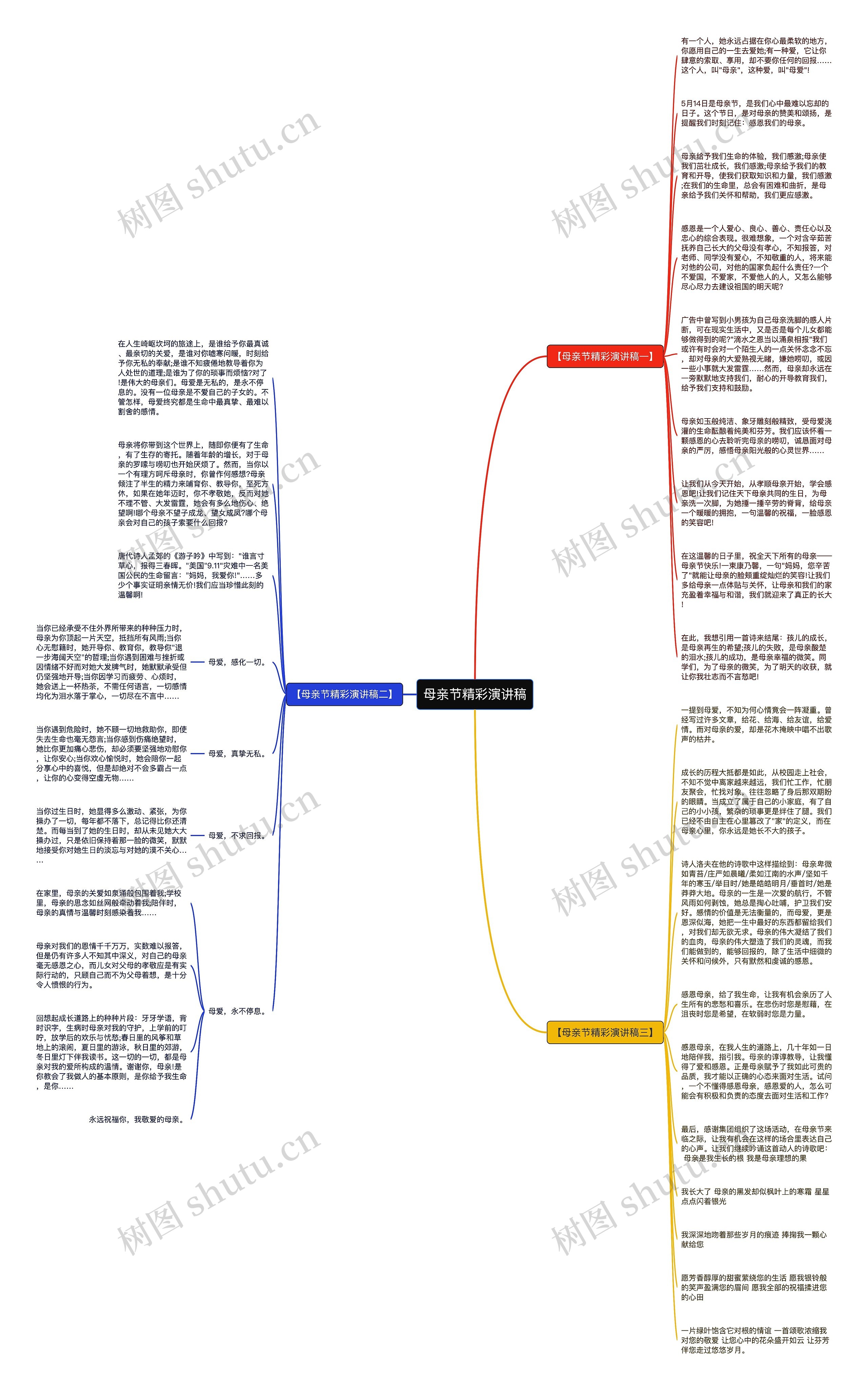 母亲节精彩演讲稿思维导图