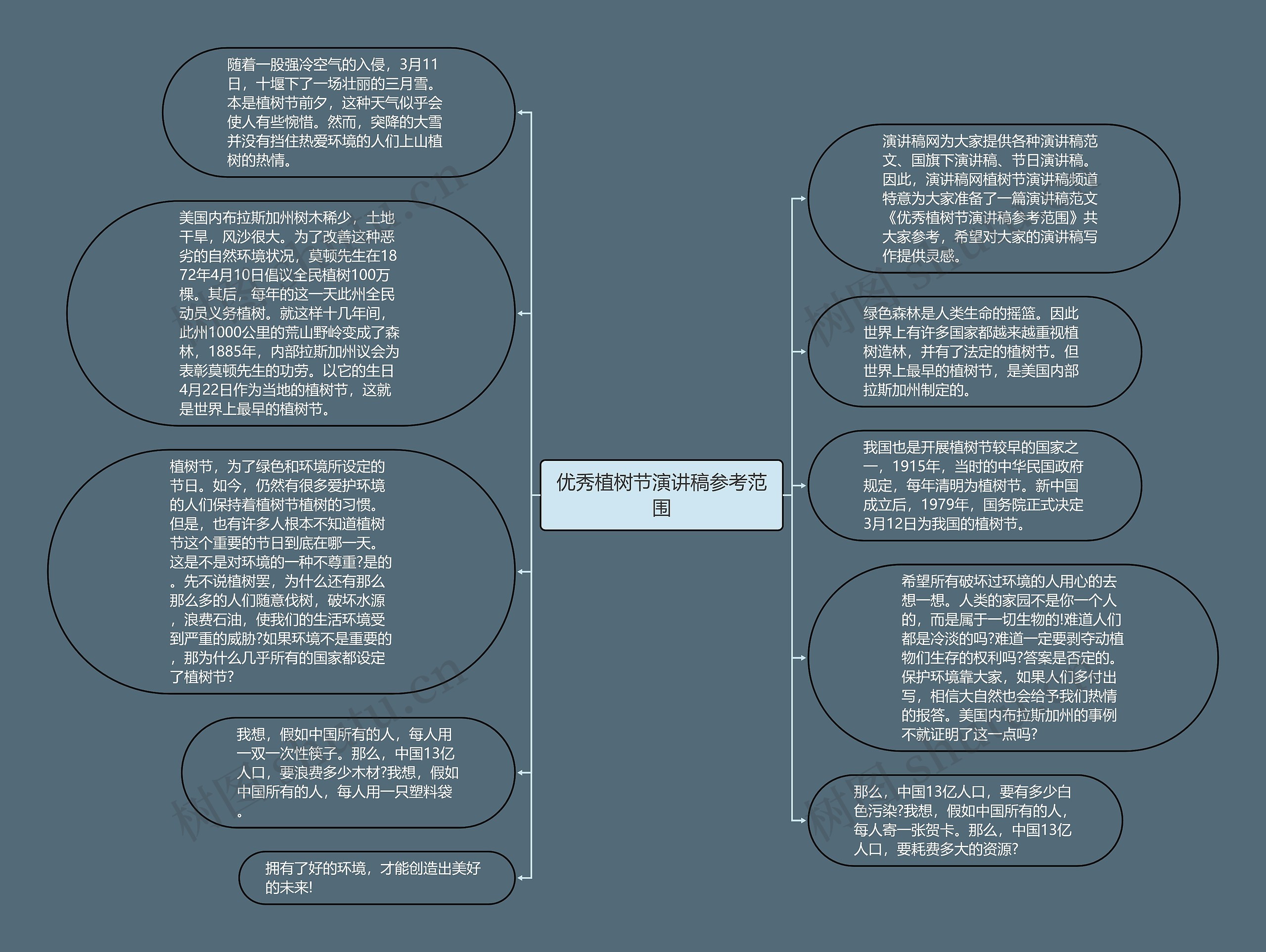 优秀植树节演讲稿参考范围