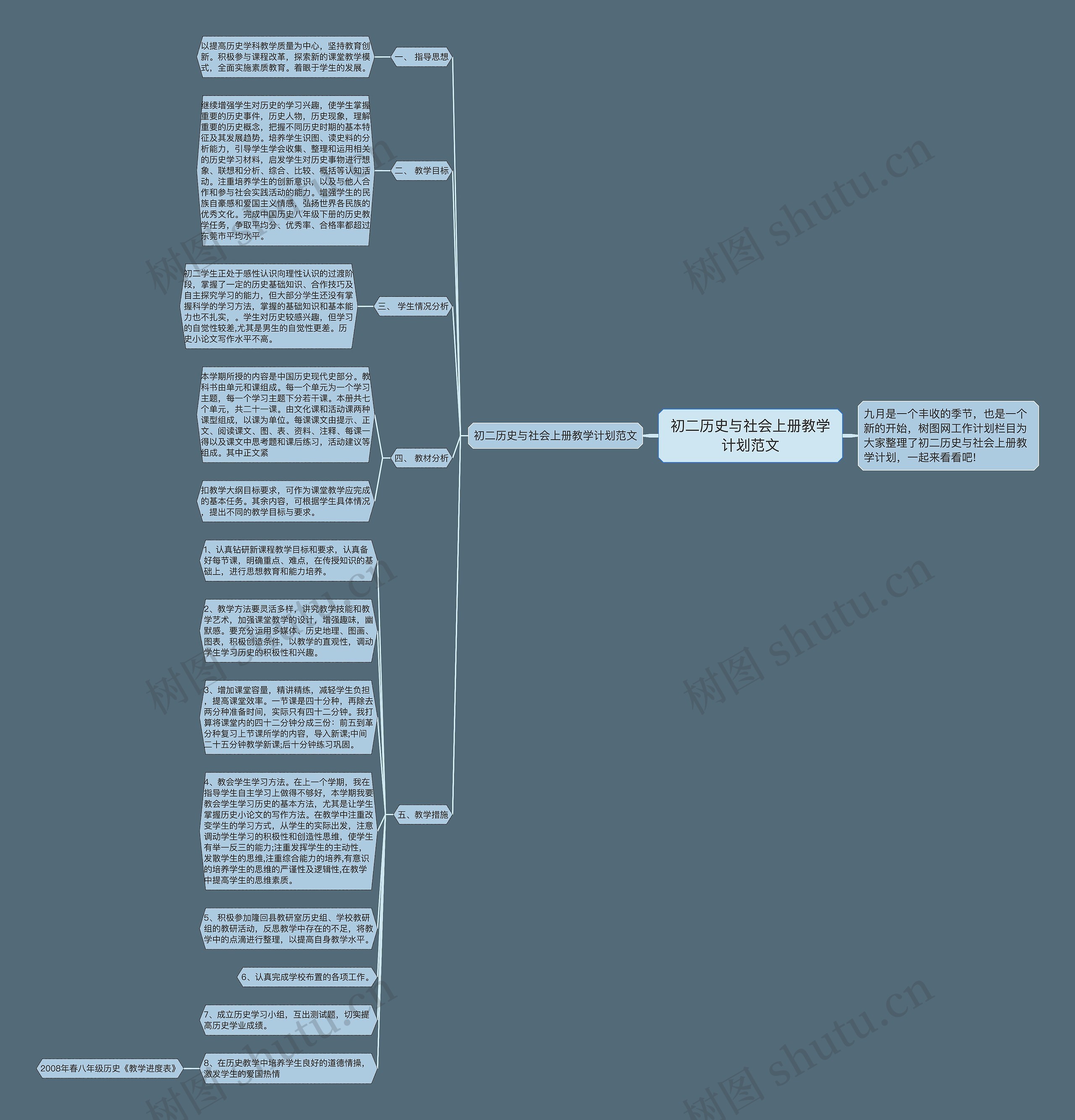 初二历史与社会上册教学计划范文思维导图