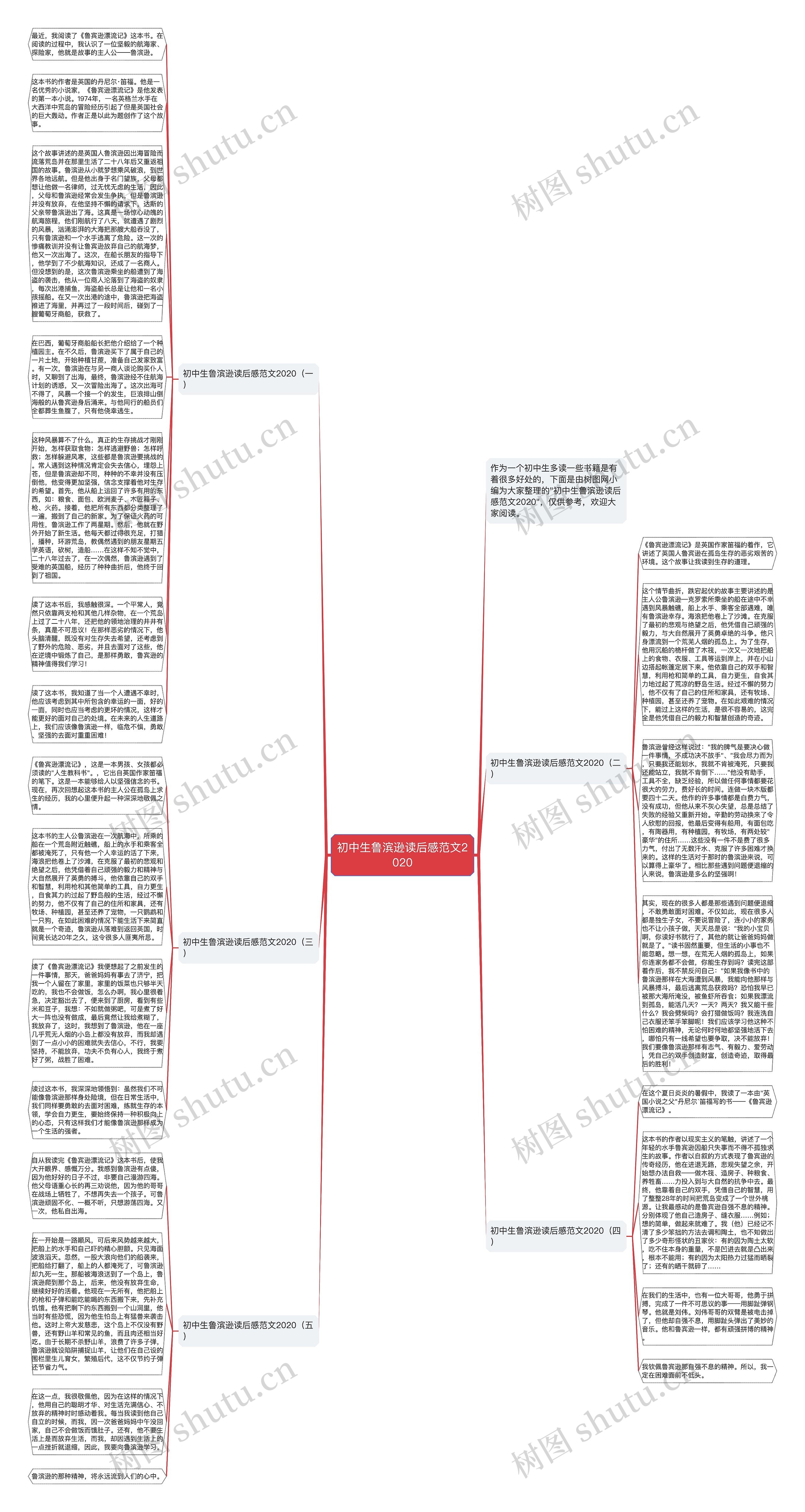 初中生鲁滨逊读后感范文2020思维导图