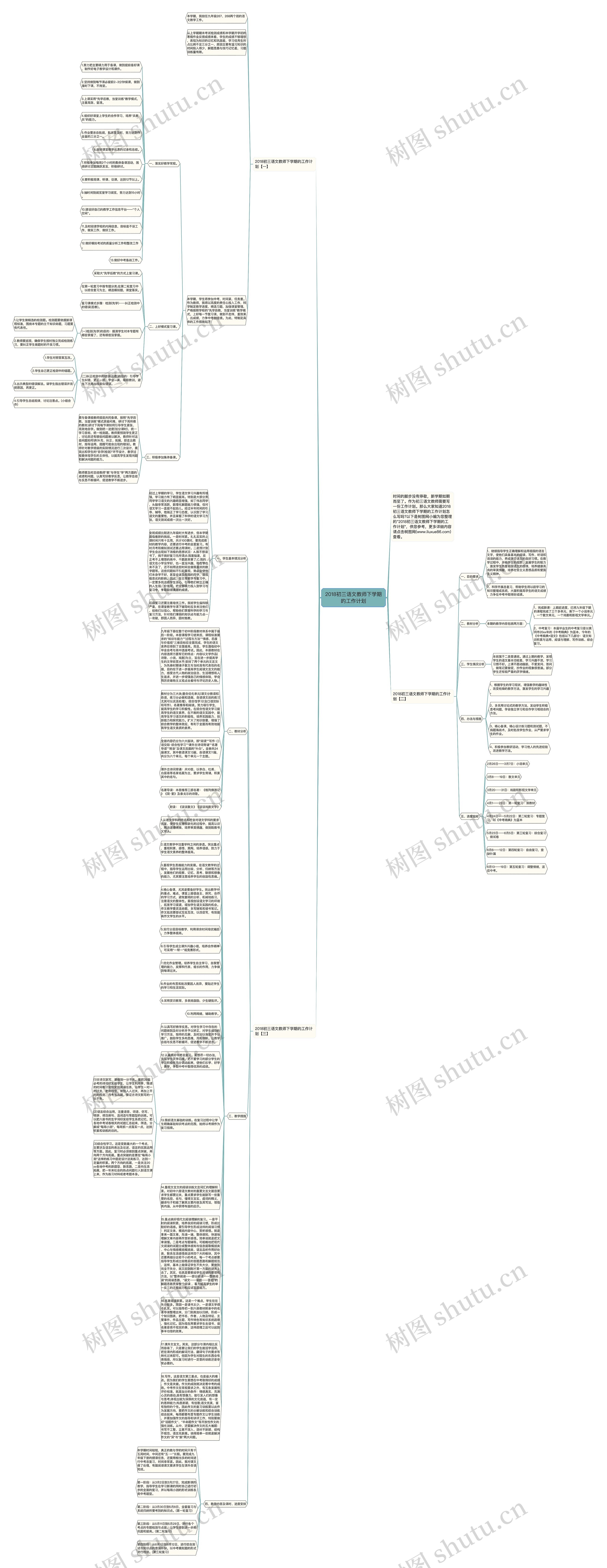 2018初三语文教师下学期的工作计划思维导图