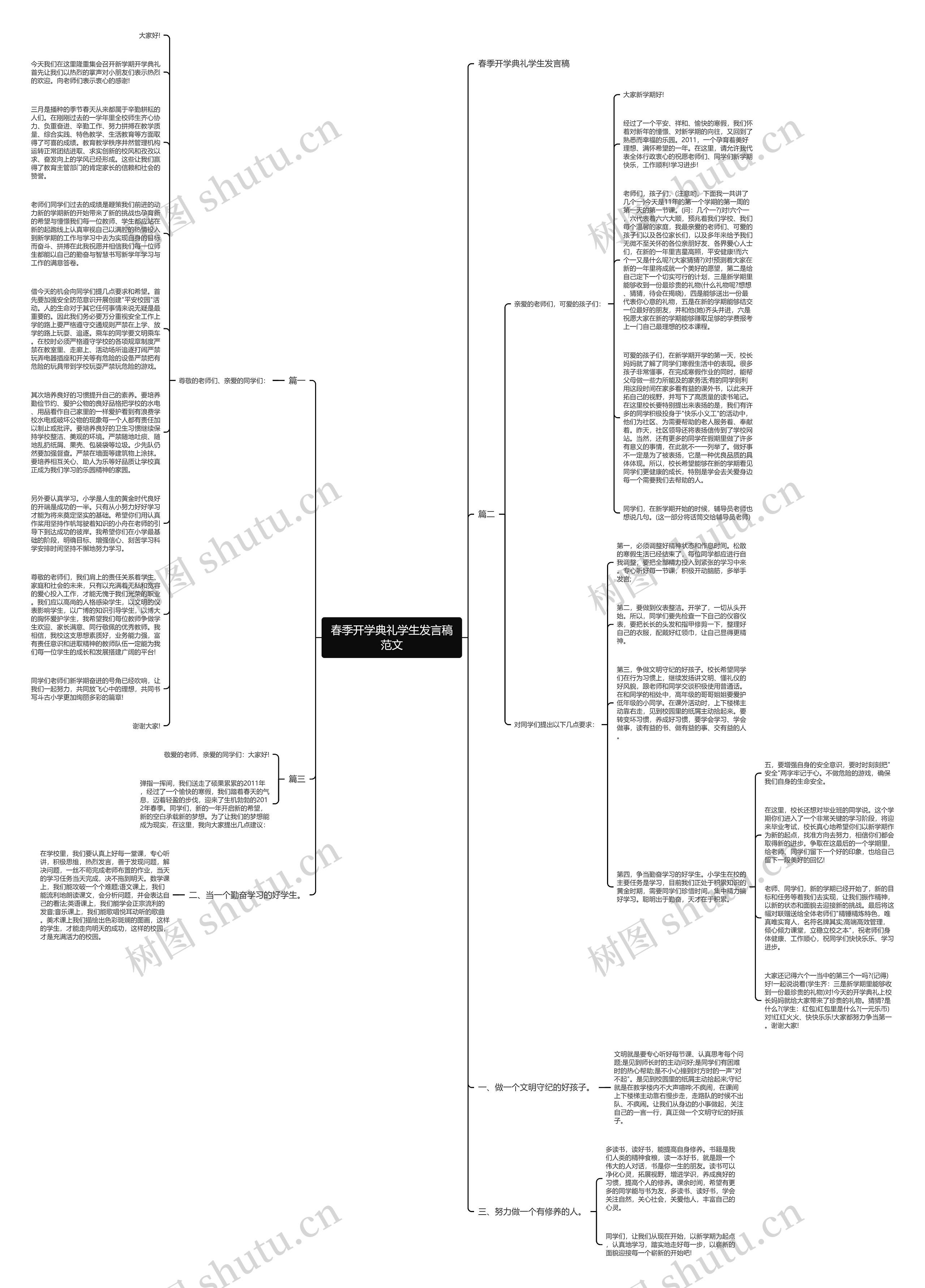 春季开学典礼学生发言稿范文思维导图