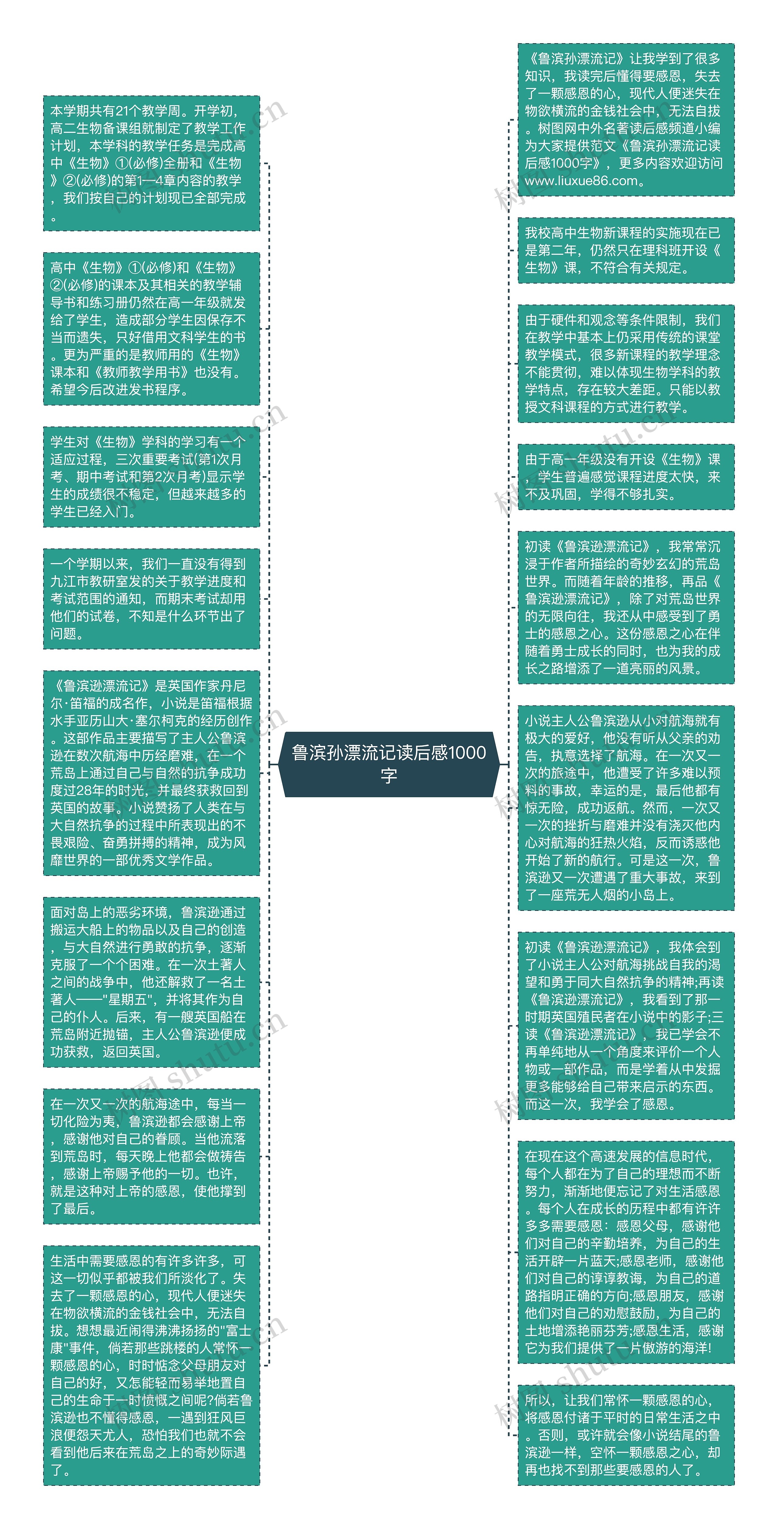 鲁滨孙漂流记读后感1000字思维导图