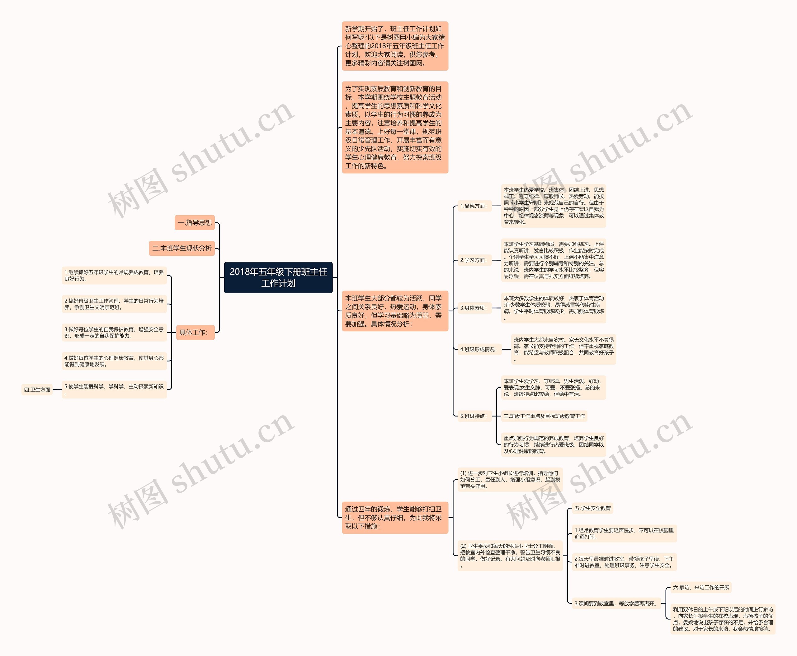 2018年五年级下册班主任工作计划思维导图
