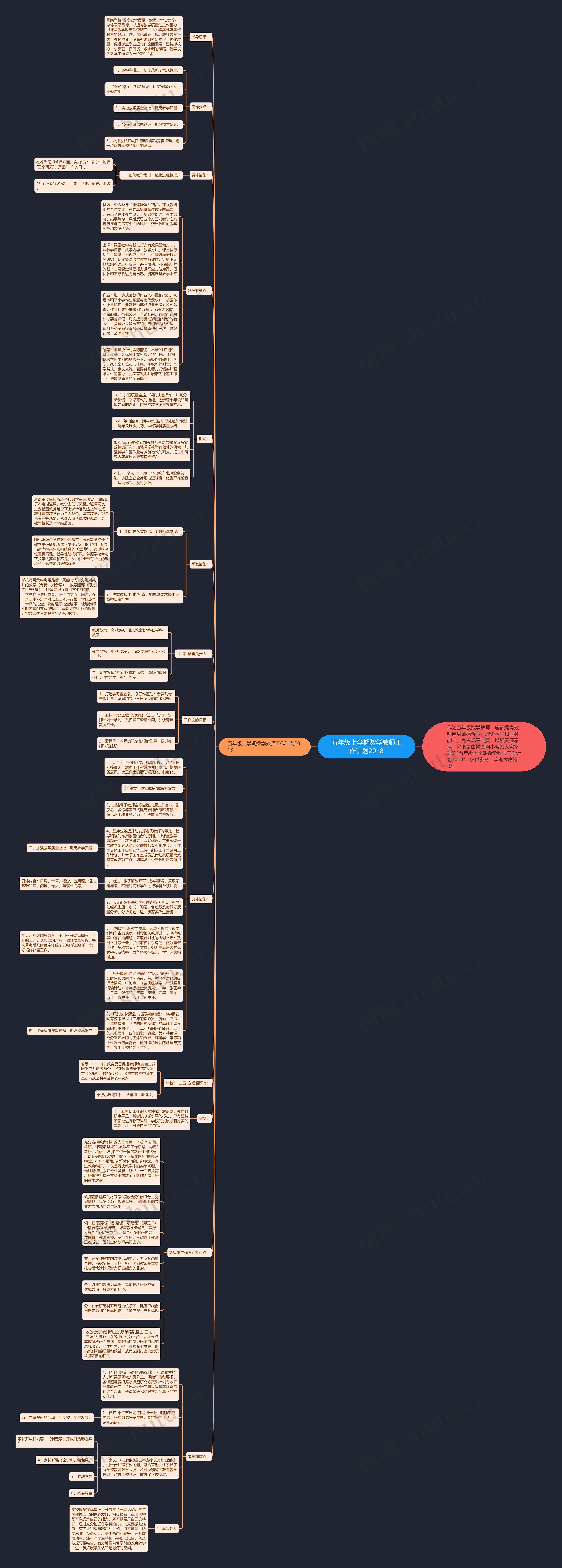 五年级上学期数学教师工作计划2018思维导图