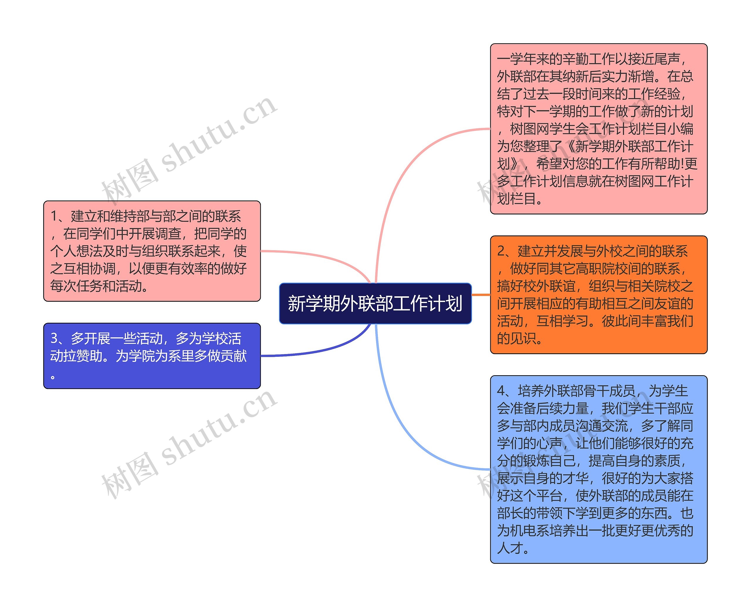 新学期外联部工作计划思维导图