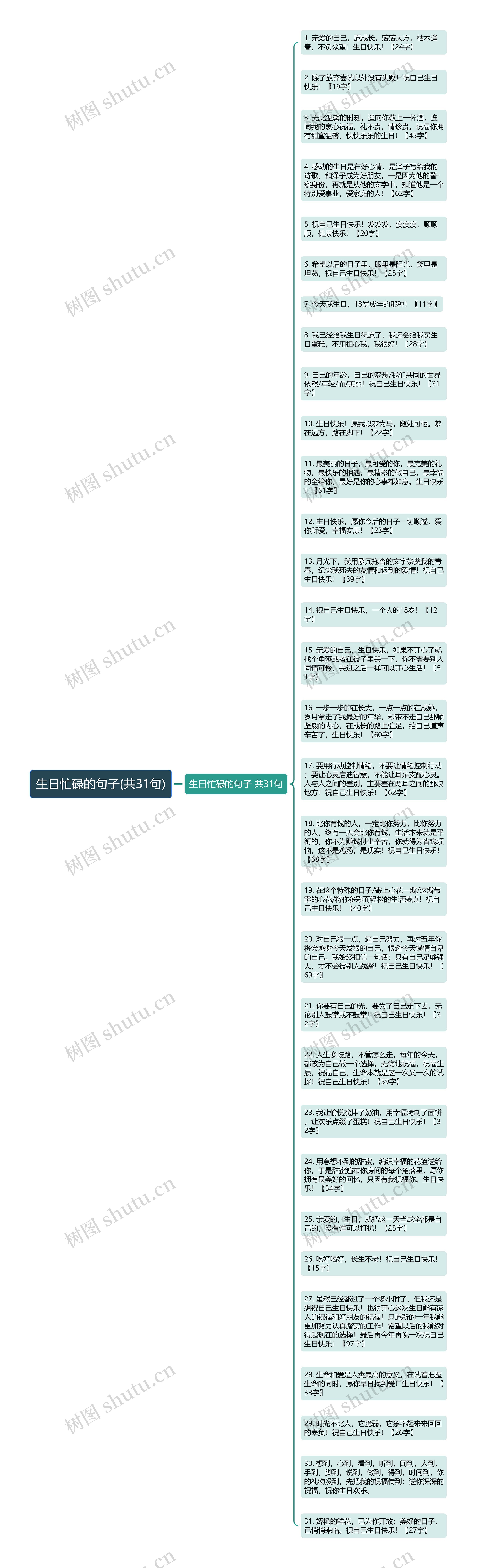 生日忙碌的句子(共31句)思维导图