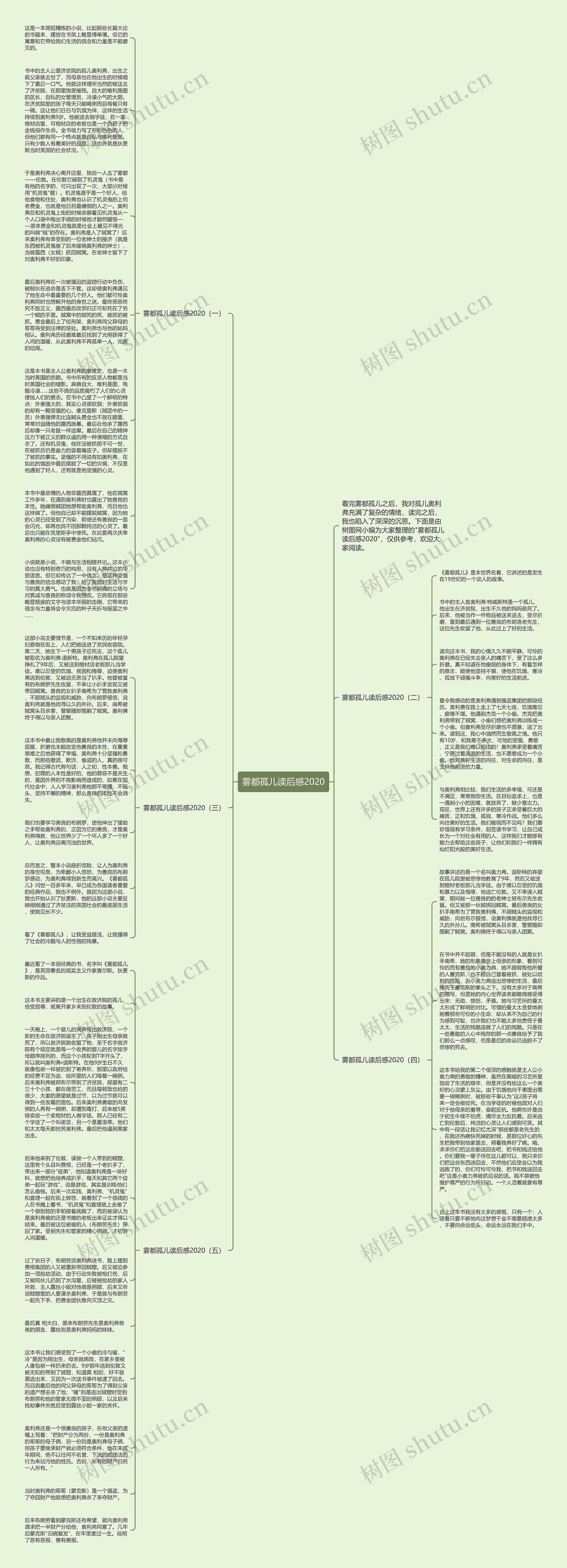 雾都孤儿读后感2020思维导图