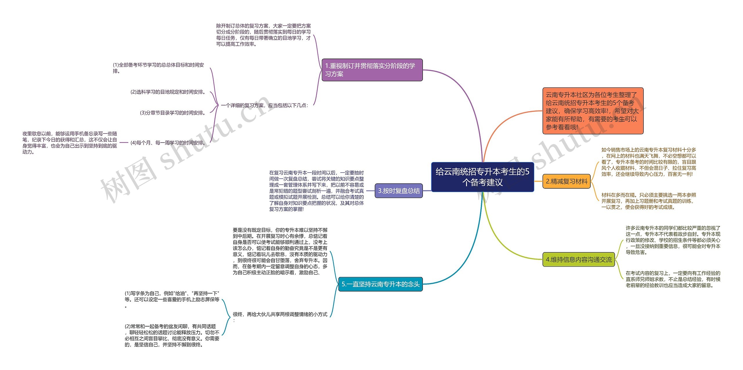 给云南统招专升本考生的5个备考建议