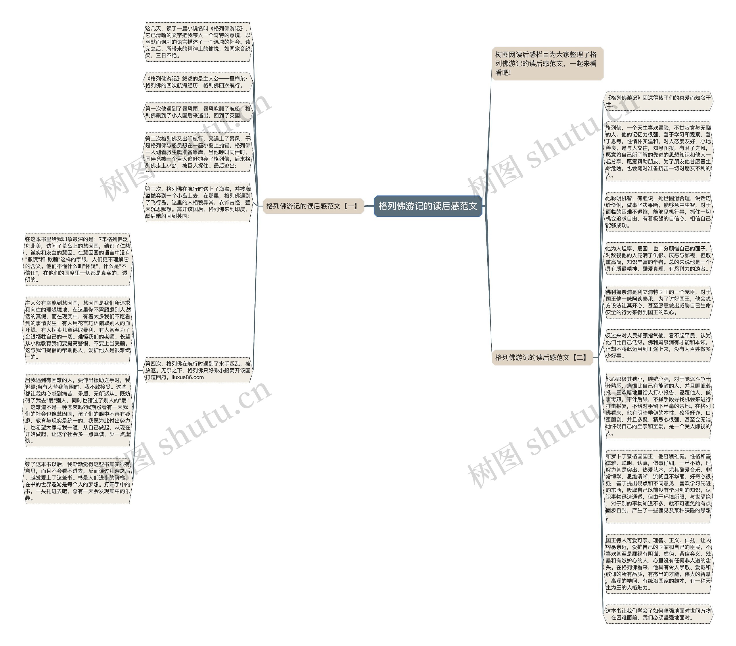 格列佛游记的读后感范文思维导图