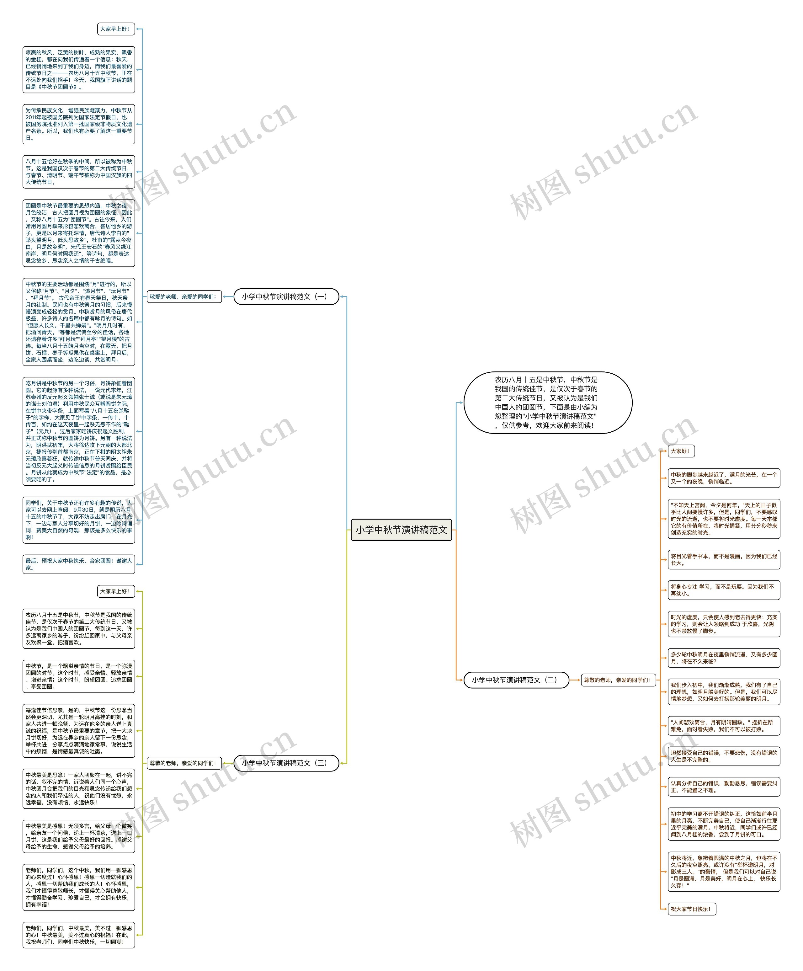 小学中秋节演讲稿范文思维导图