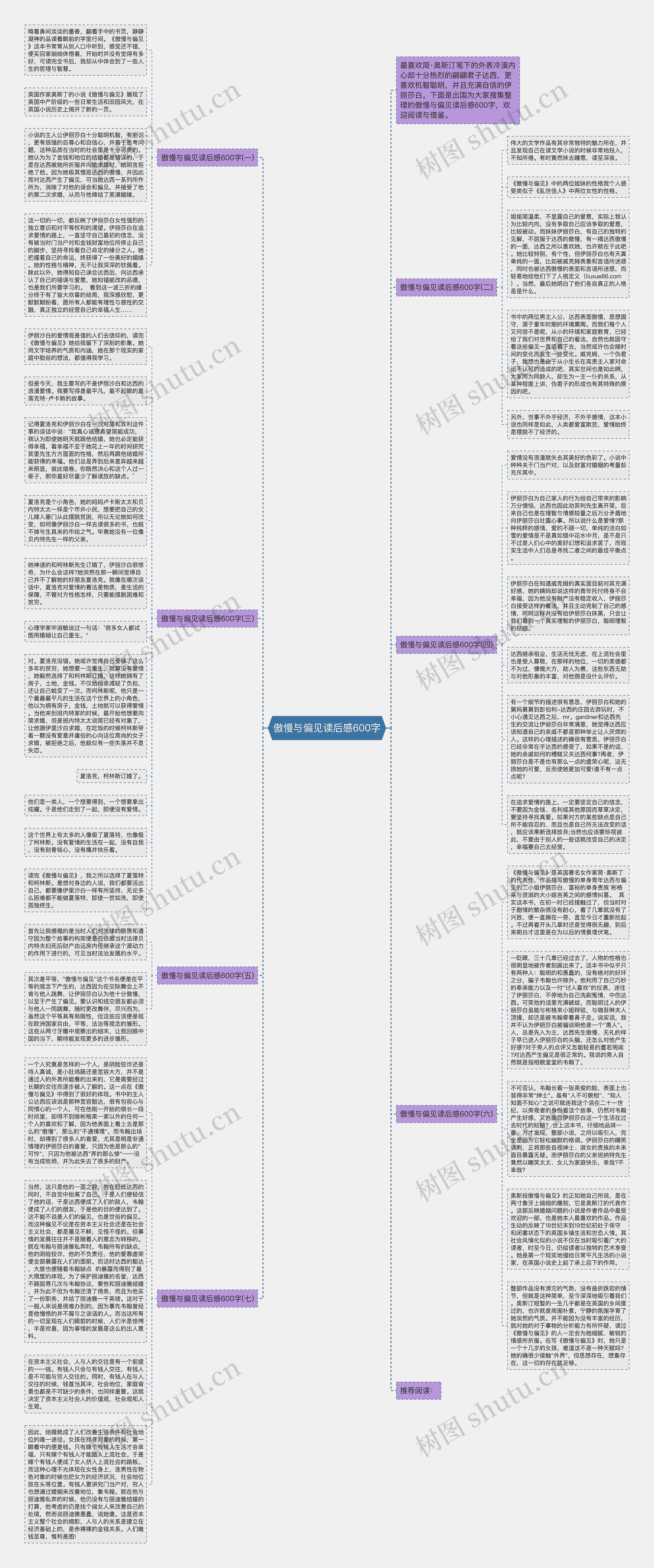 傲慢与偏见读后感600字思维导图