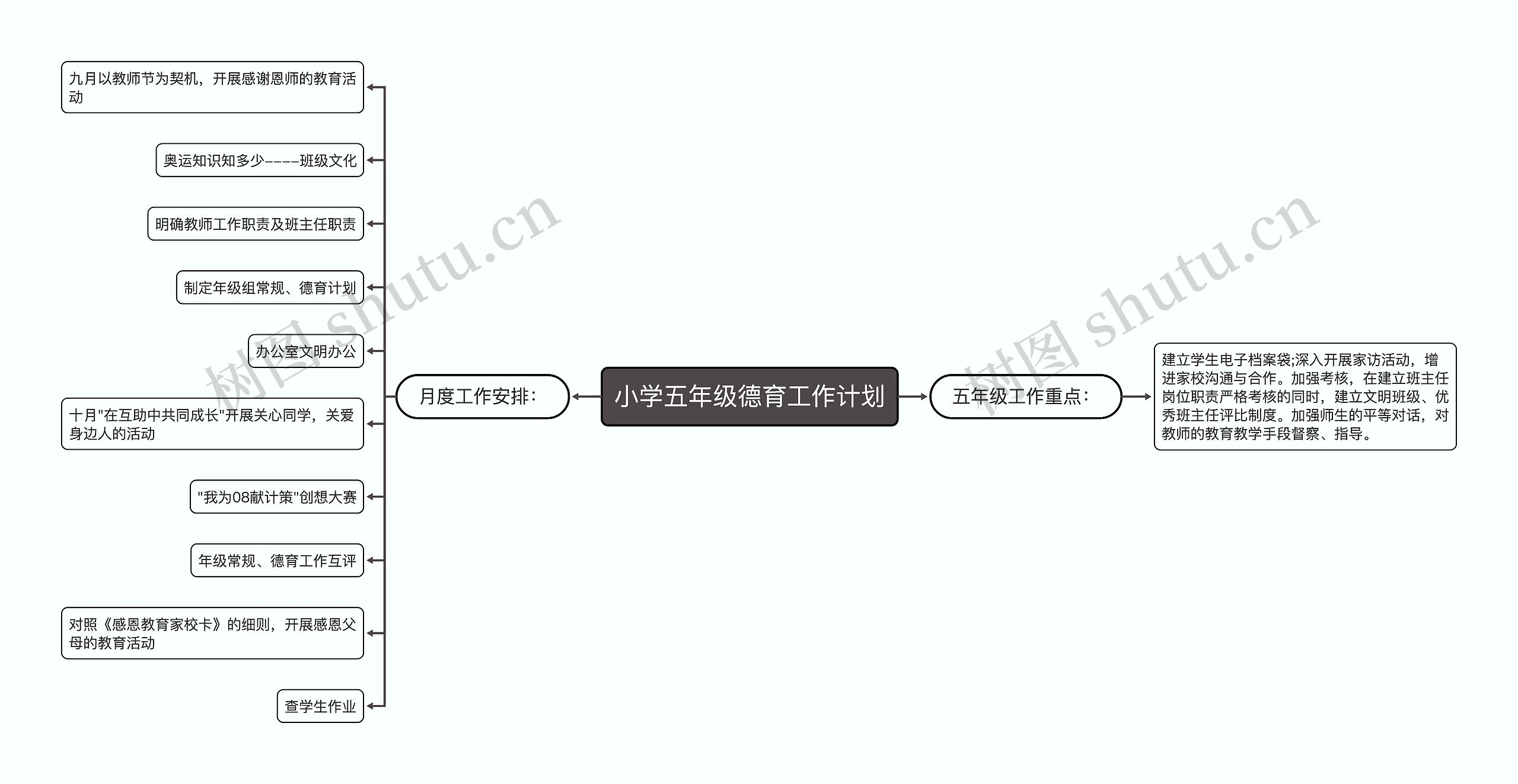 小学五年级德育工作计划