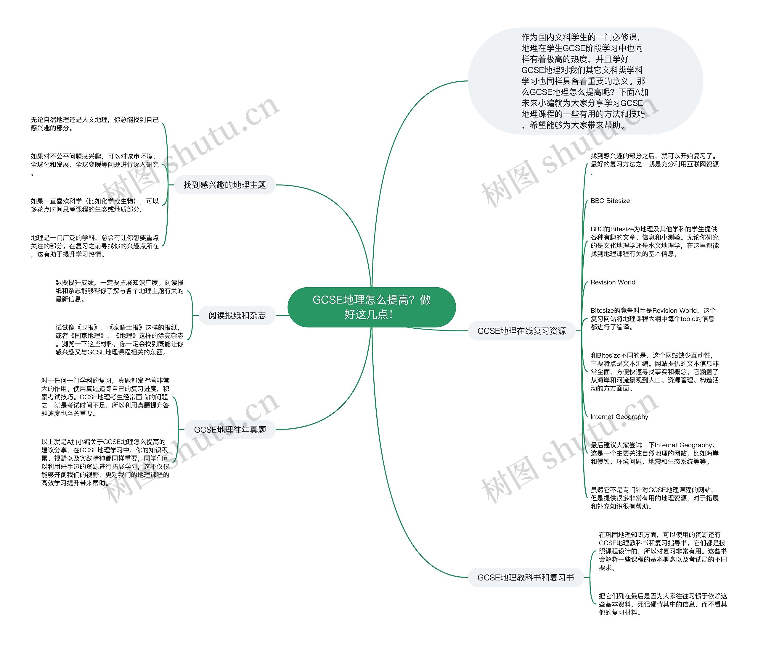 GCSE地理怎么提高？做好这几点！思维导图