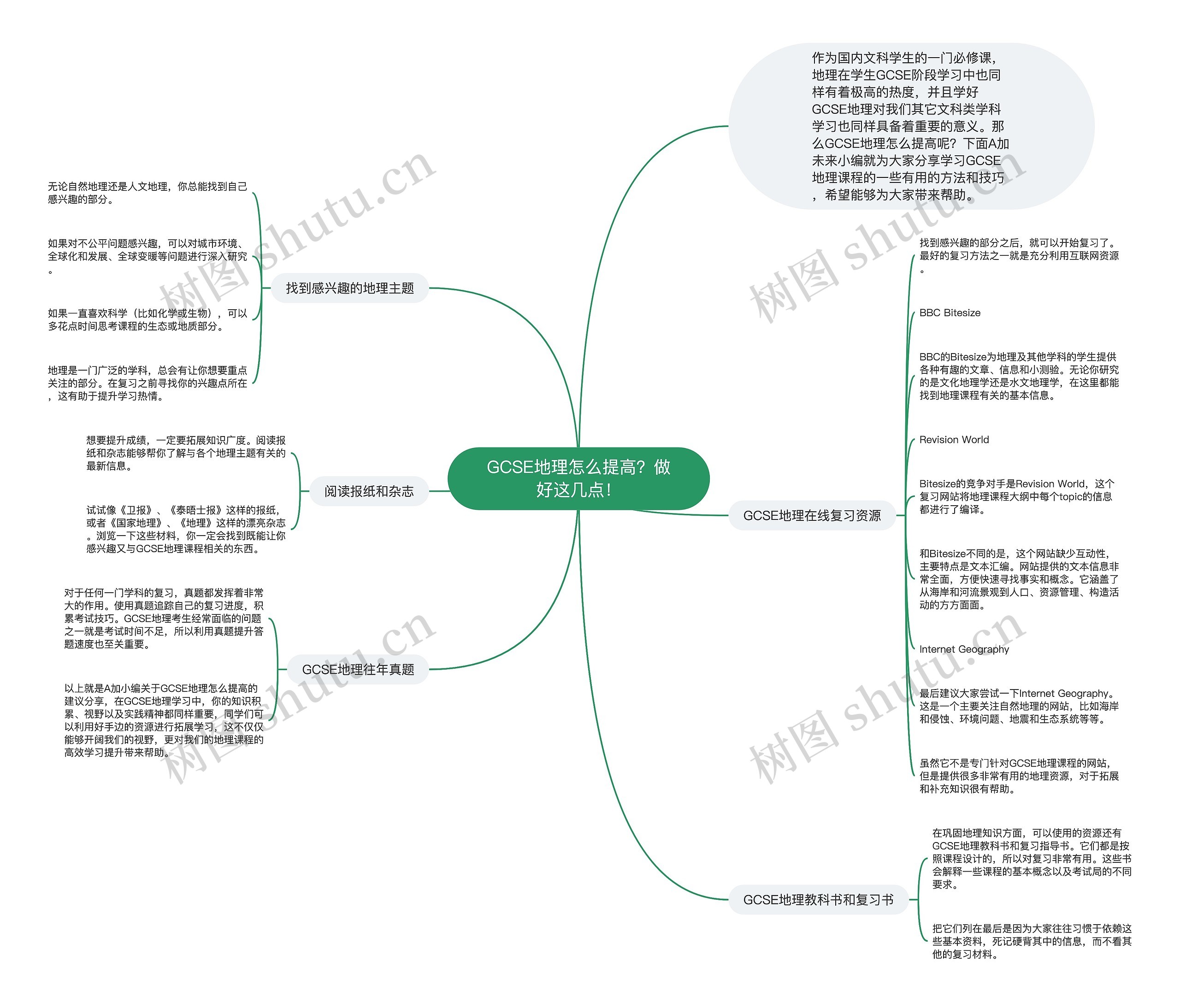 GCSE地理怎么提高?做好这几点! GCSE地理怎么提高?做好这几点!