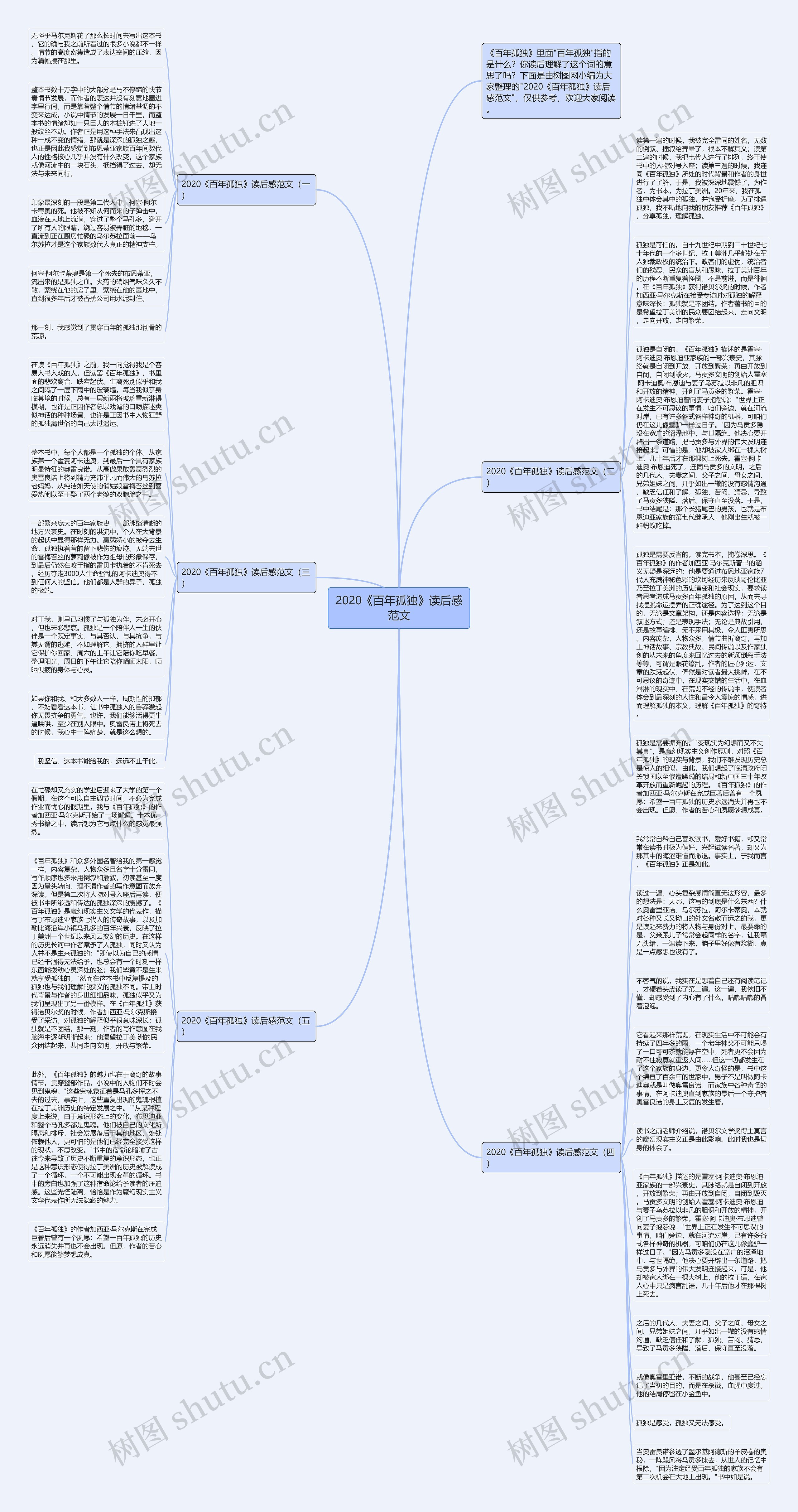 2020《百年孤独》读后感范文思维导图