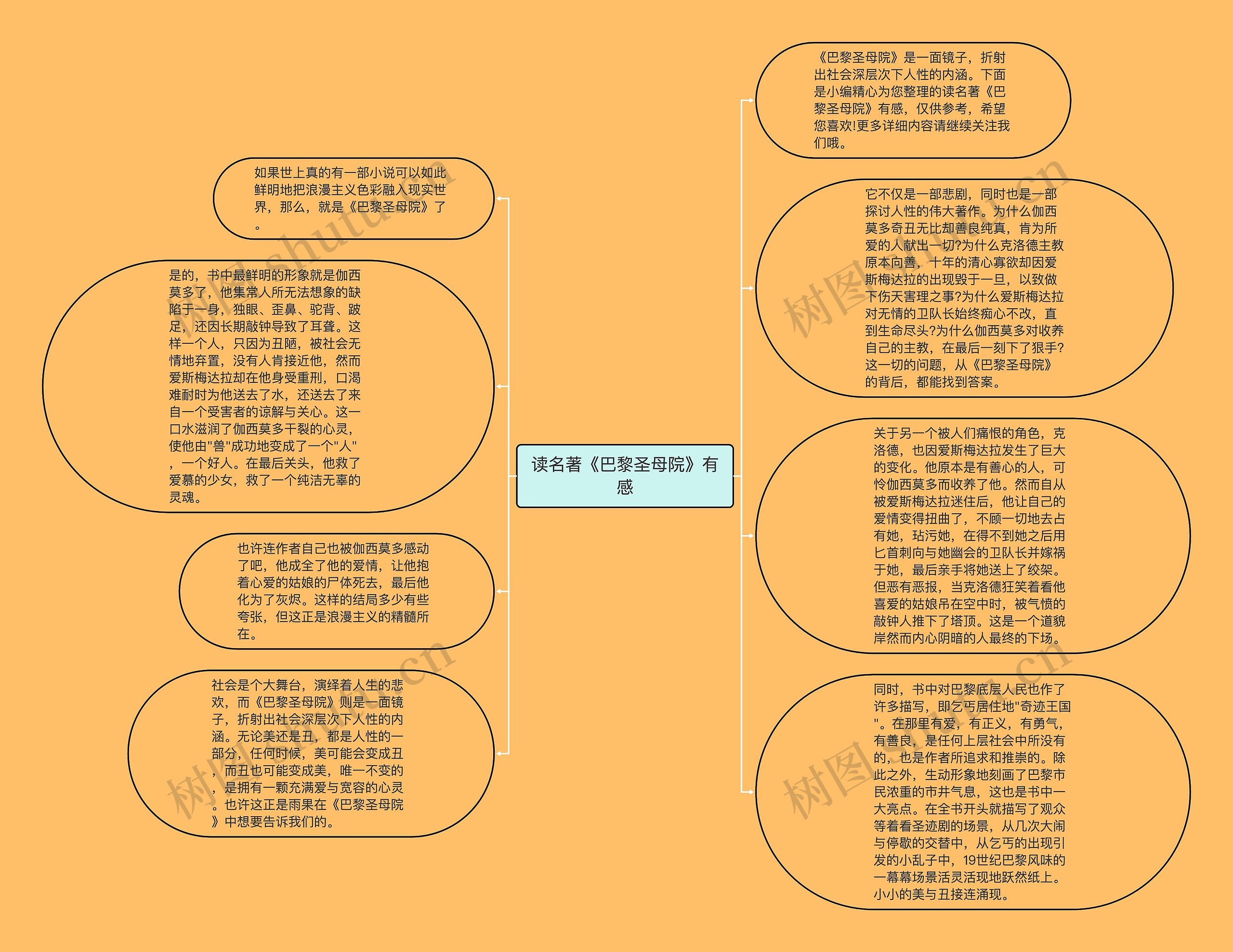 读名著《巴黎圣母院》有感思维导图