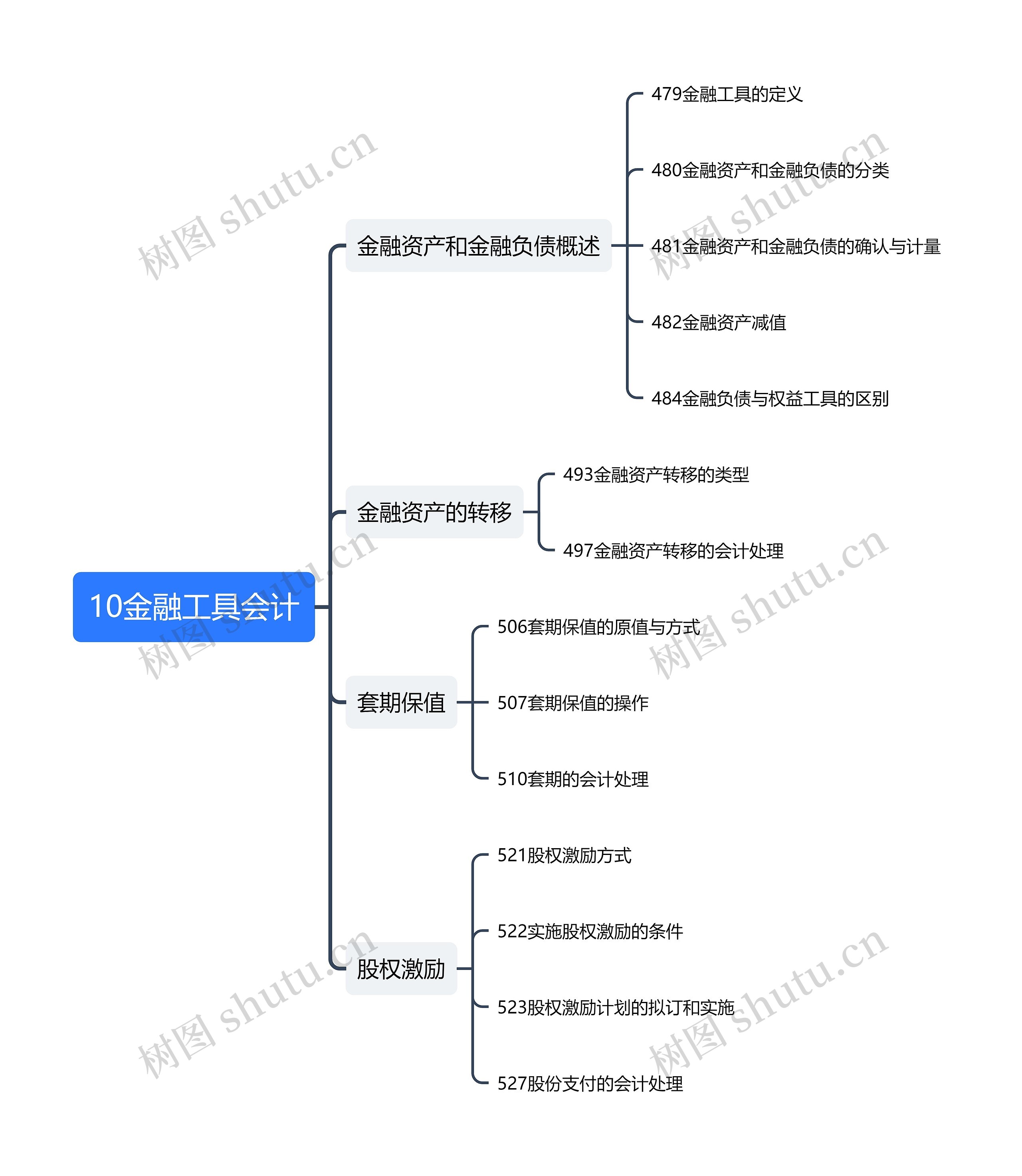 10金融工具会计