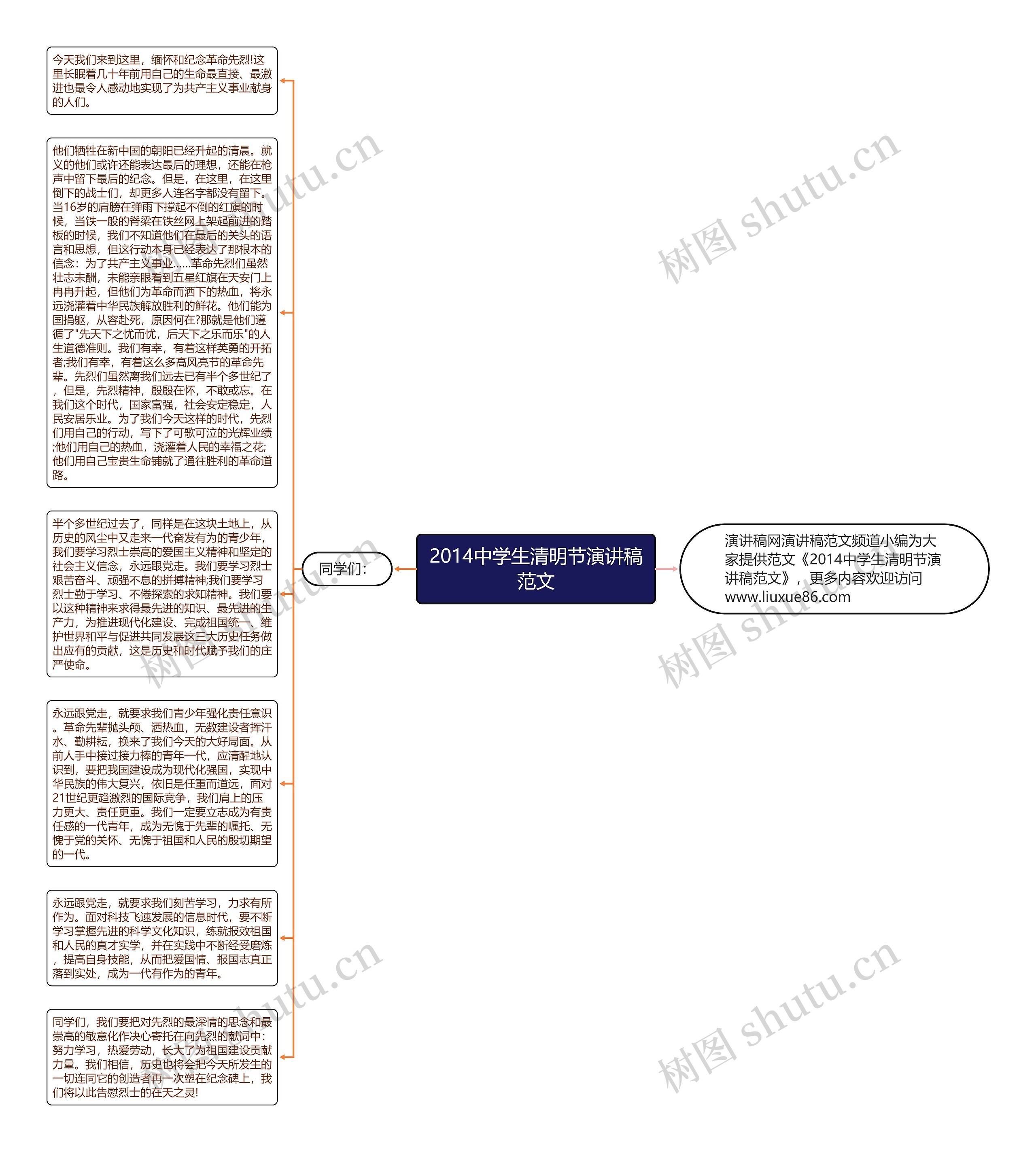 2014中学生清明节演讲稿范文思维导图