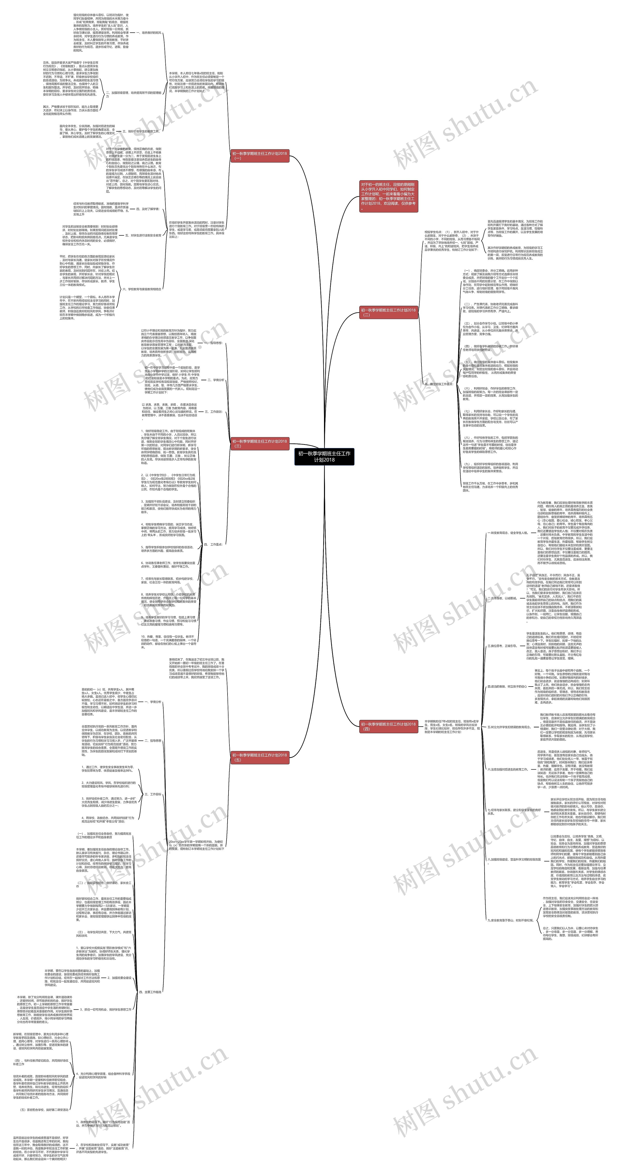 初一秋季学期班主任工作计划2018思维导图