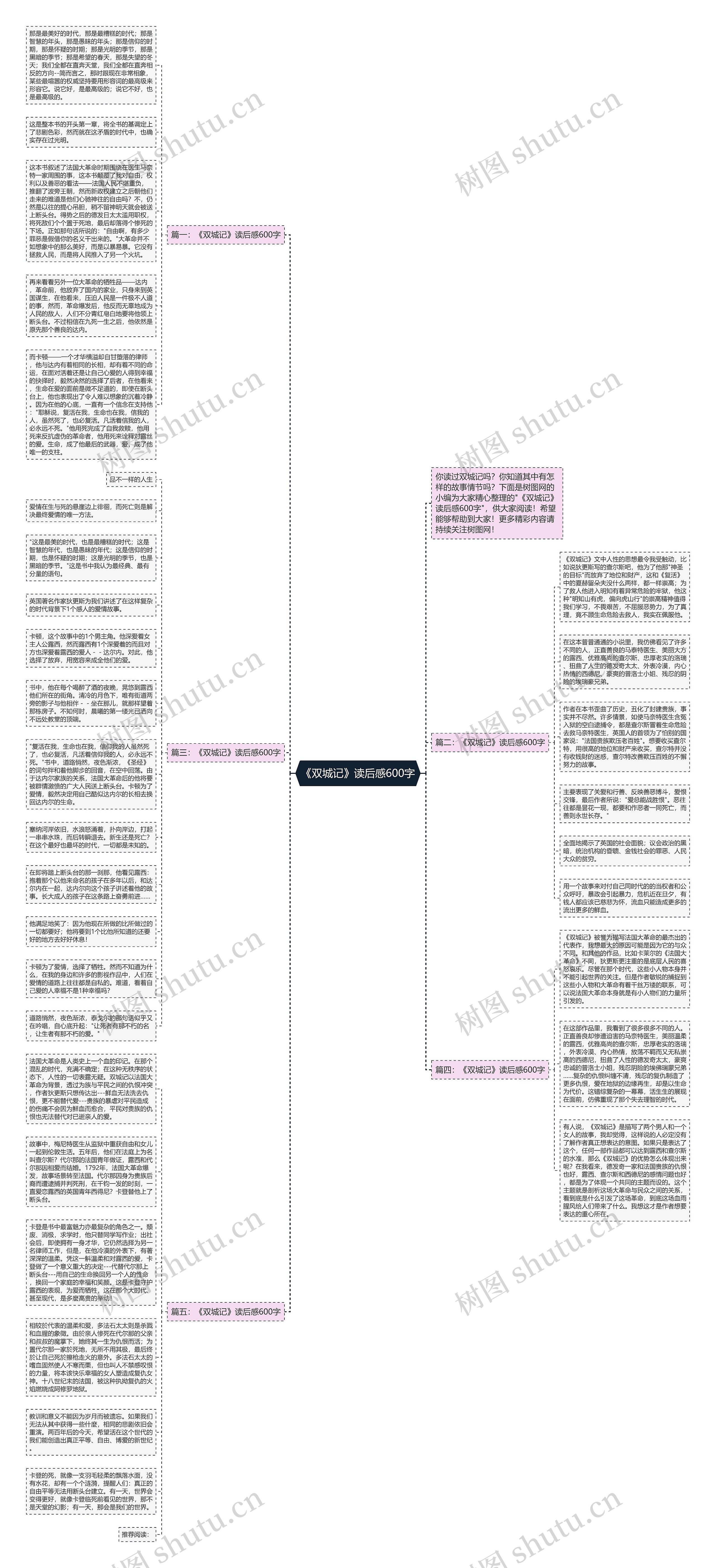 《双城记》读后感600字思维导图
